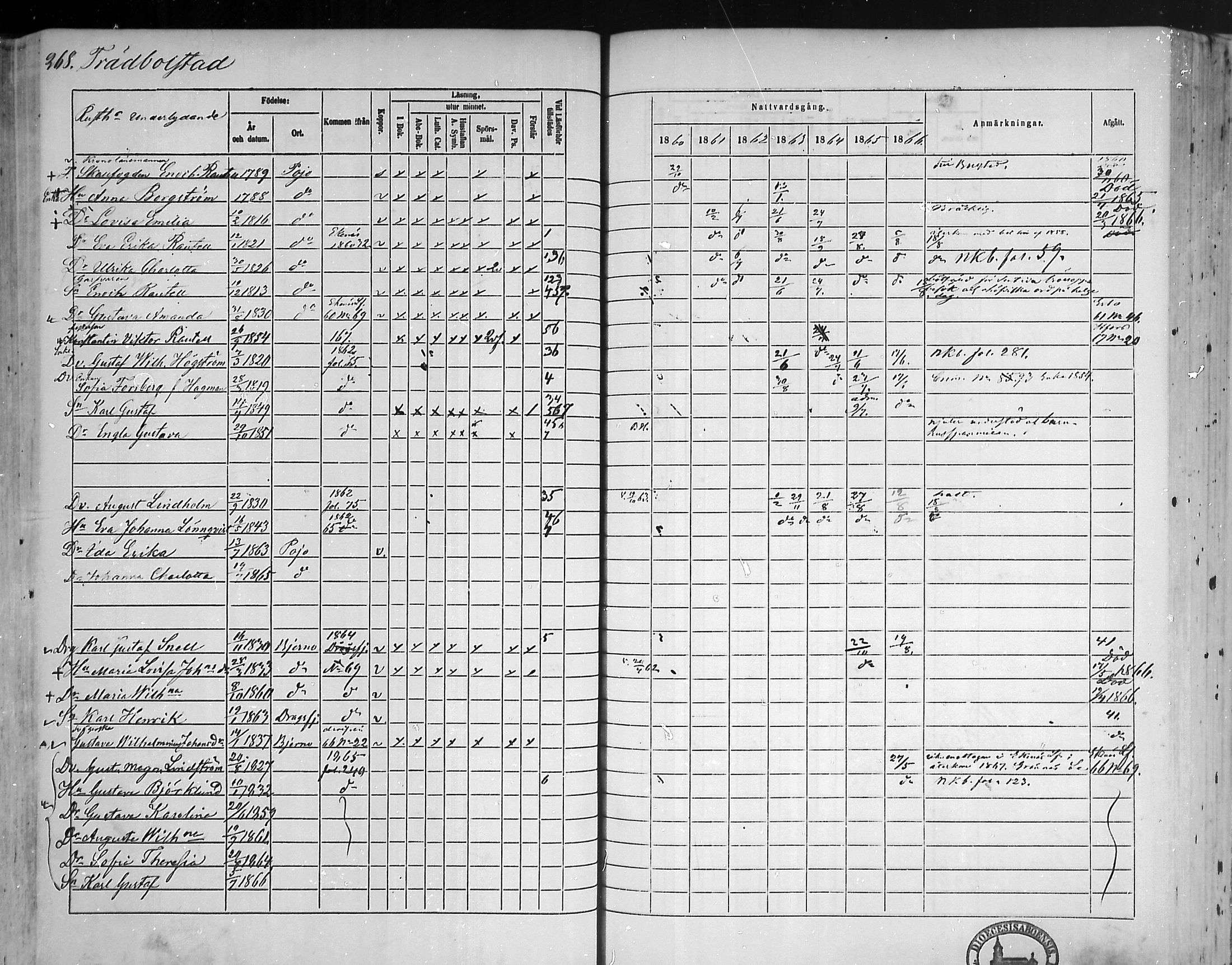 [ ../kirjat/Kirkonkirjat/pohja/rippikirja_1860-1866_mko149-162/kuvat/262.jpg ]