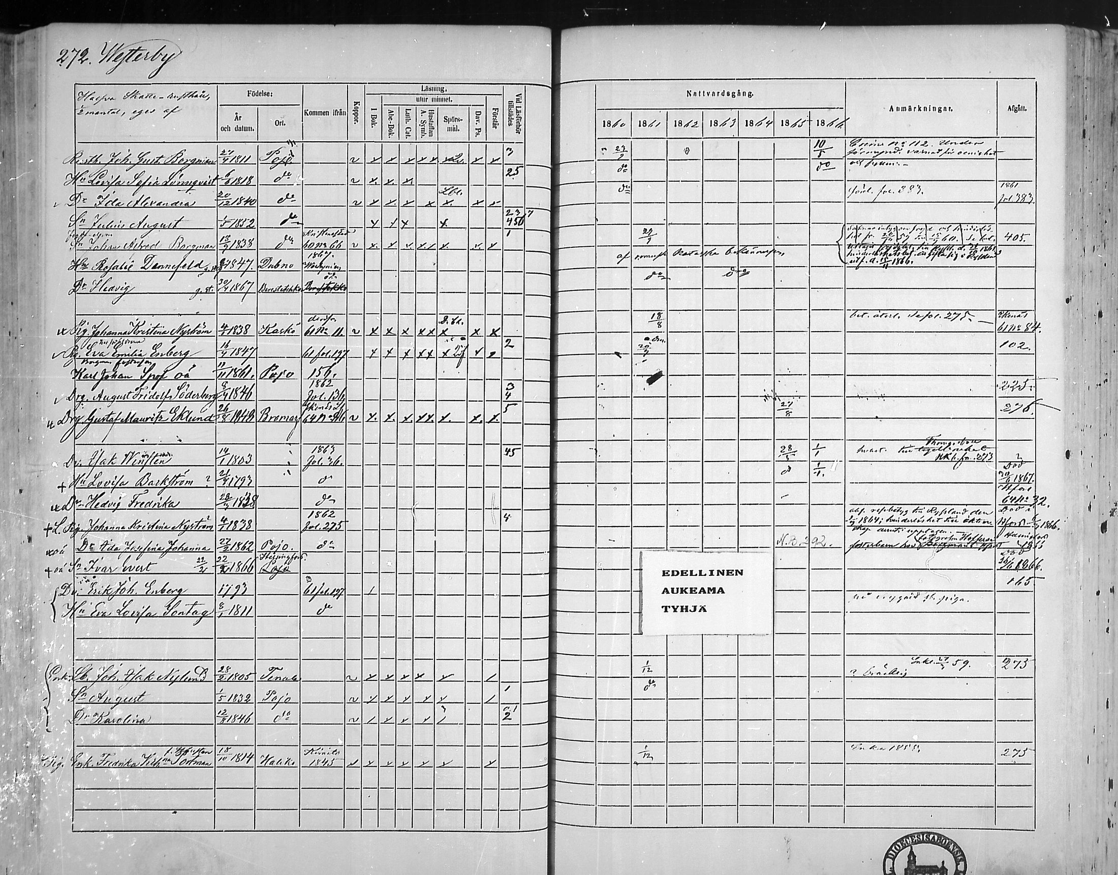 [ ../kirjat/Kirkonkirjat/pohja/rippikirja_1860-1866_mko149-162/kuvat/265.jpg ]