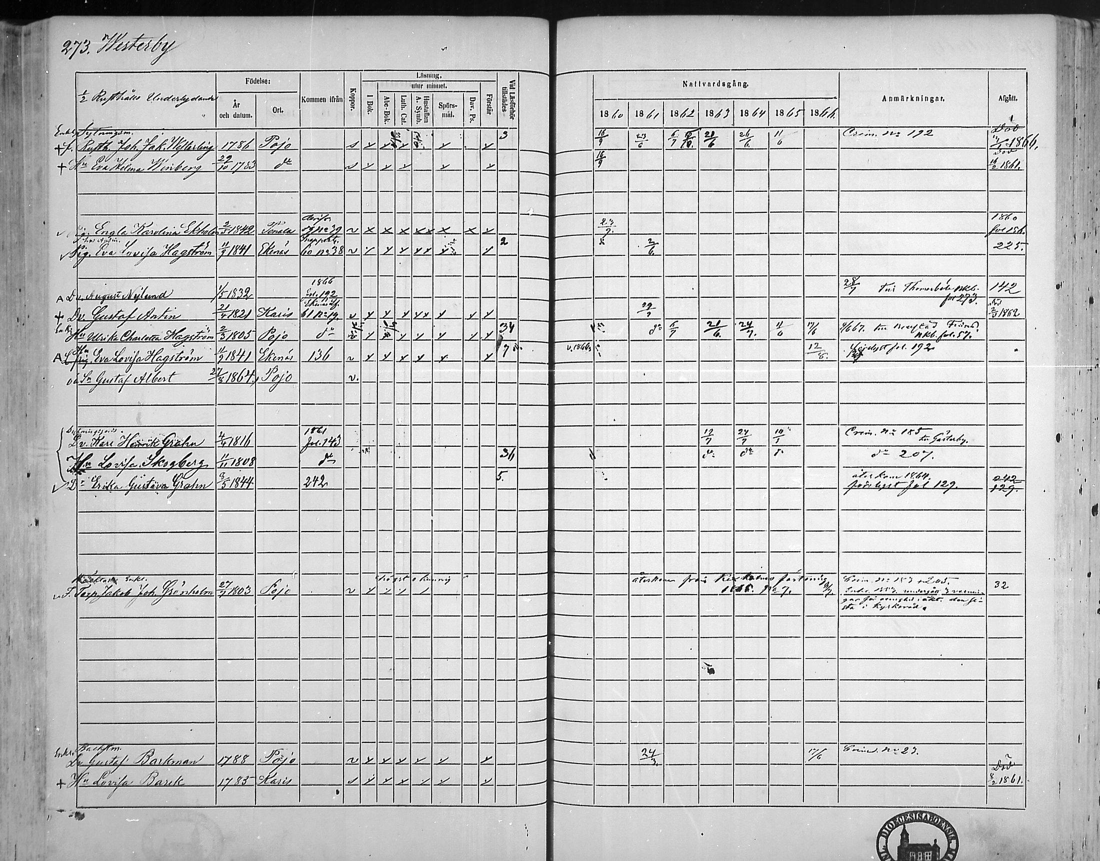 [ ../kirjat/Kirkonkirjat/pohja/rippikirja_1860-1866_mko149-162/kuvat/266.jpg ]