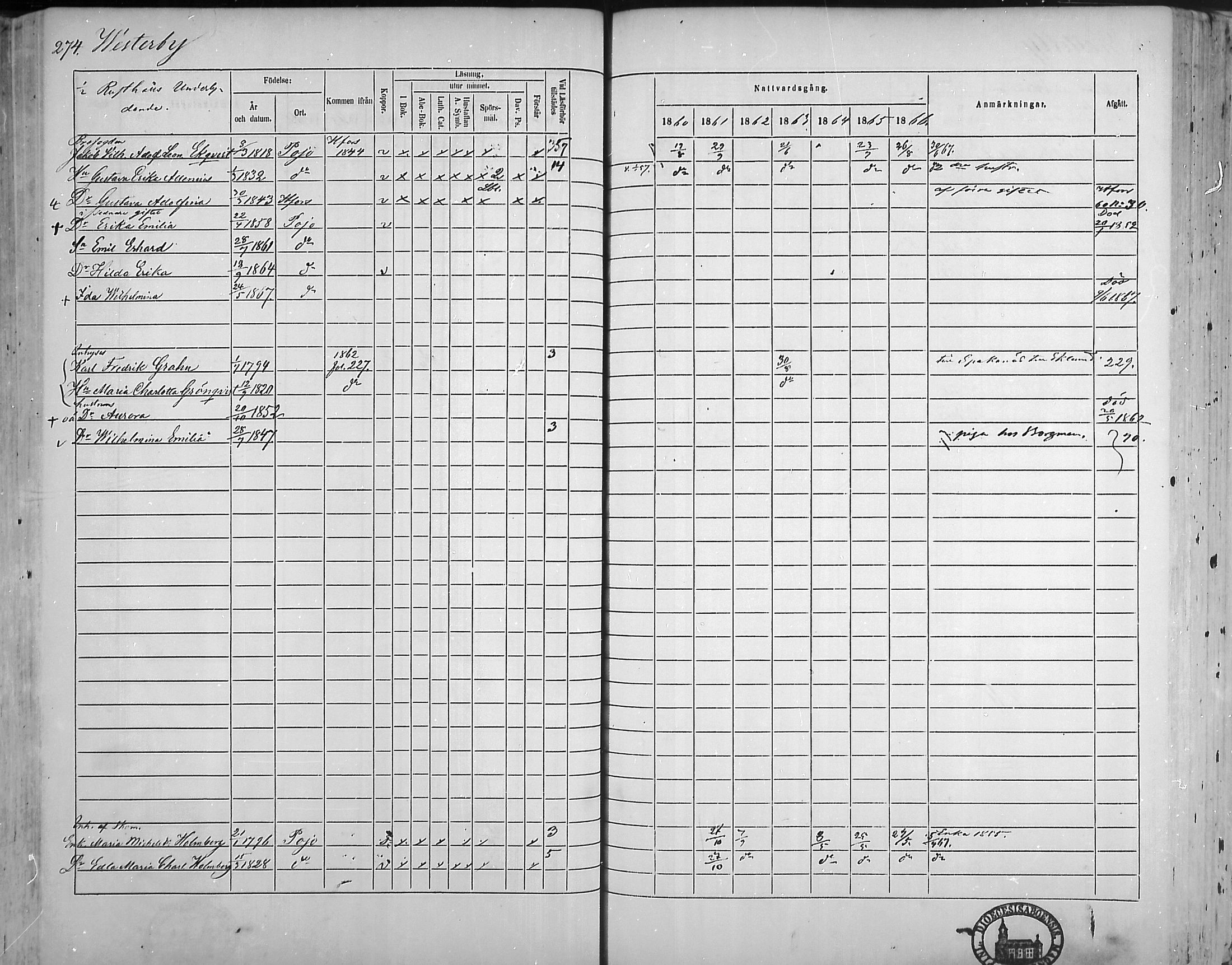 [ ../kirjat/Kirkonkirjat/pohja/rippikirja_1860-1866_mko149-162/kuvat/267.jpg ]