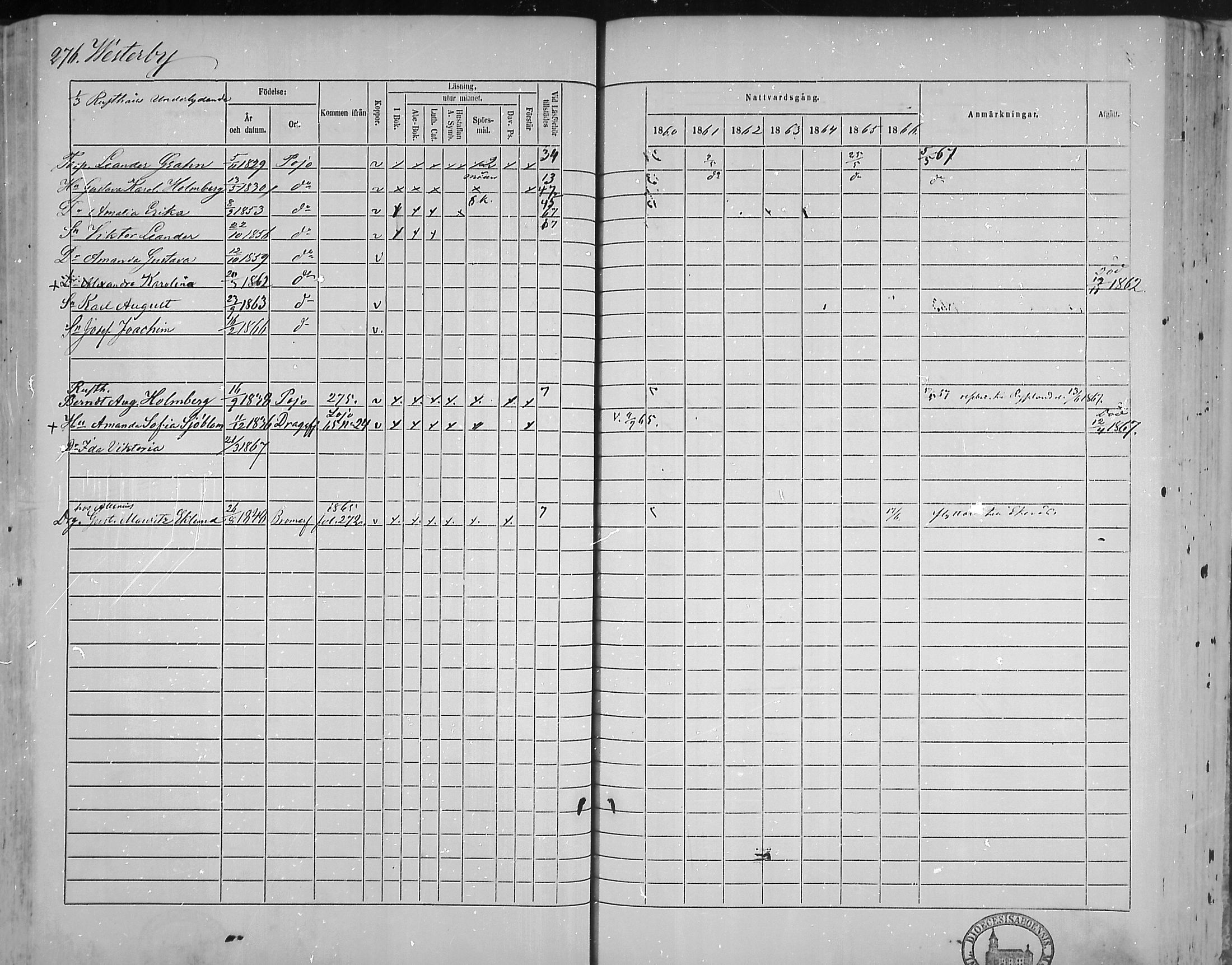 [ ../kirjat/Kirkonkirjat/pohja/rippikirja_1860-1866_mko149-162/kuvat/269.jpg ]