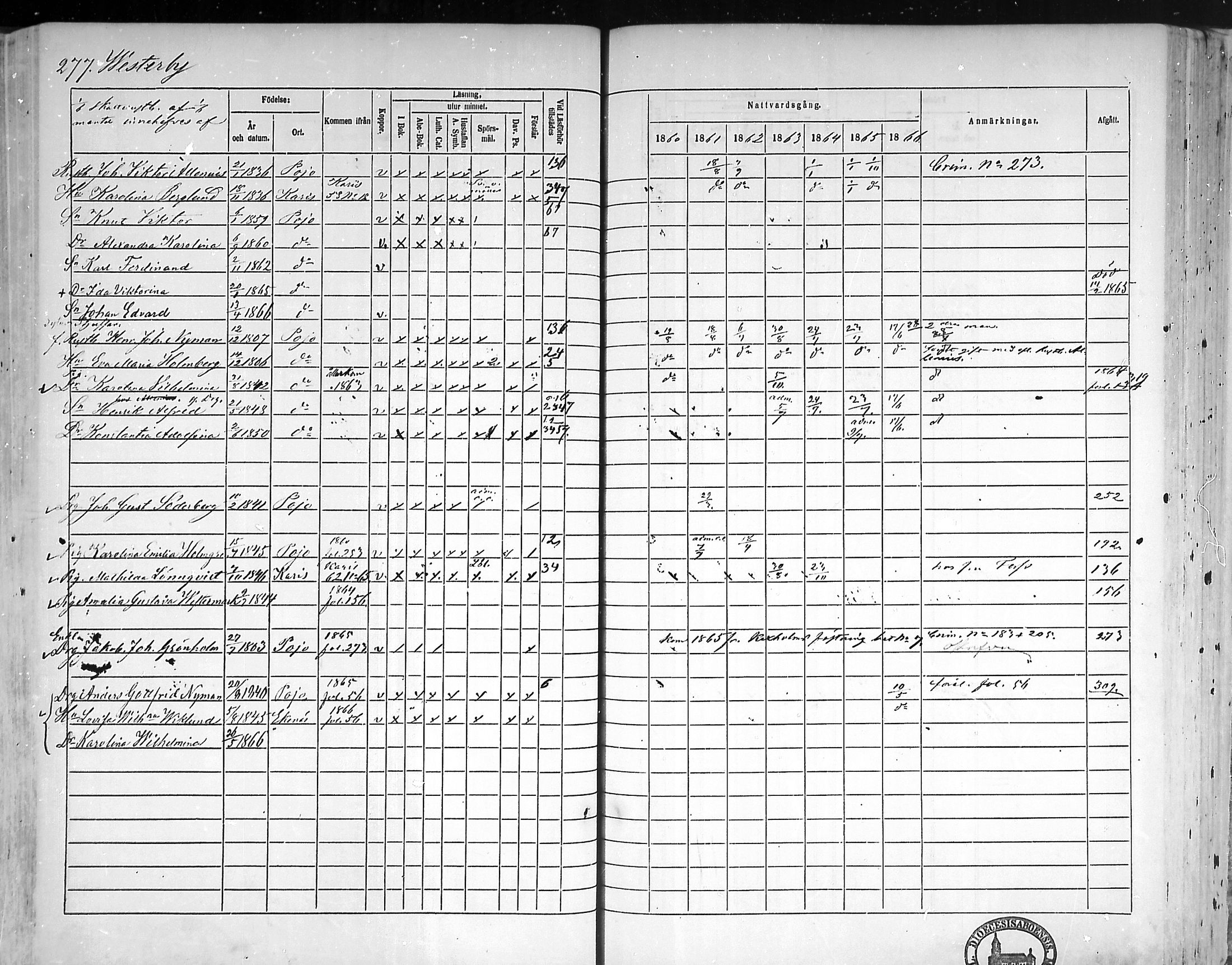 [ ../kirjat/Kirkonkirjat/pohja/rippikirja_1860-1866_mko149-162/kuvat/270.jpg ]