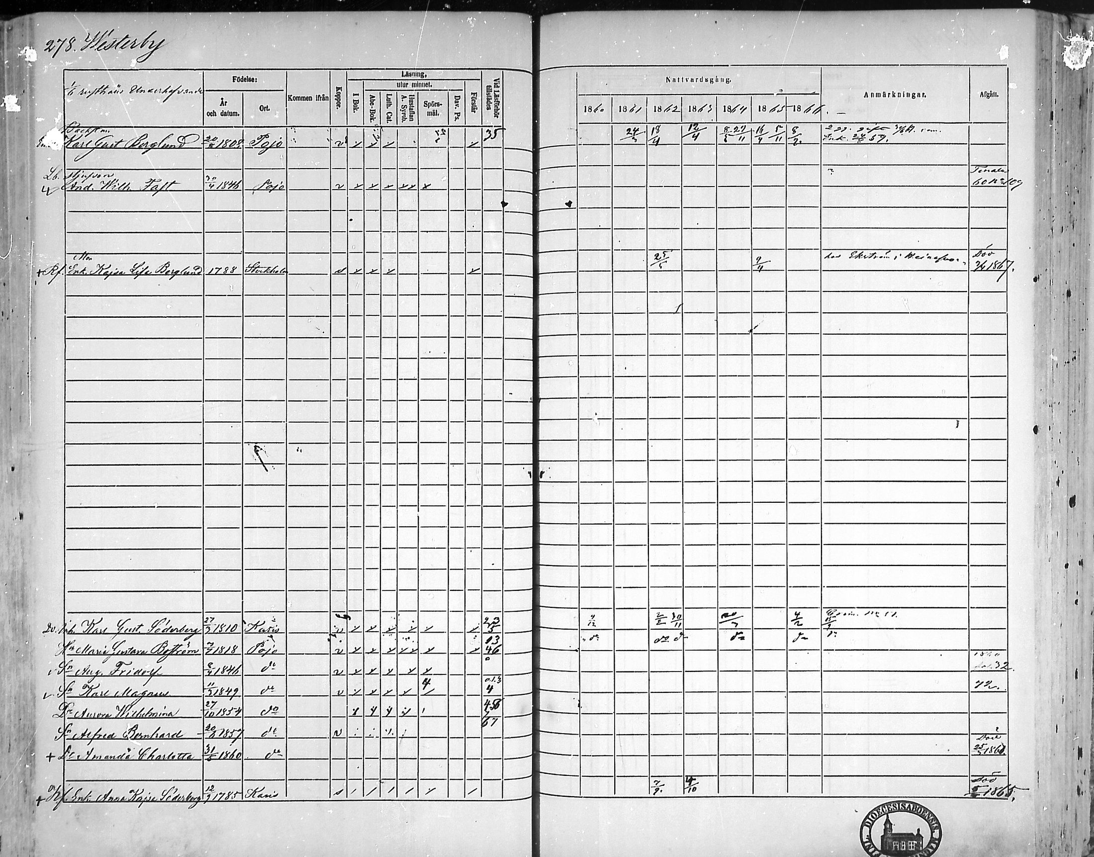 [ ../kirjat/Kirkonkirjat/pohja/rippikirja_1860-1866_mko149-162/kuvat/271.jpg ]