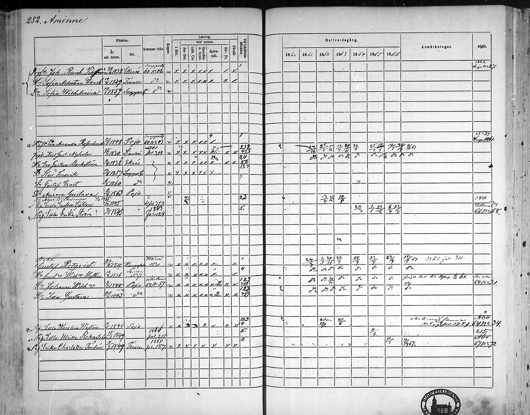 [ ../kirjat/Kirkonkirjat/pohja/rippikirja_1860-1866_mko149-162/kuvat/274.jpg ]