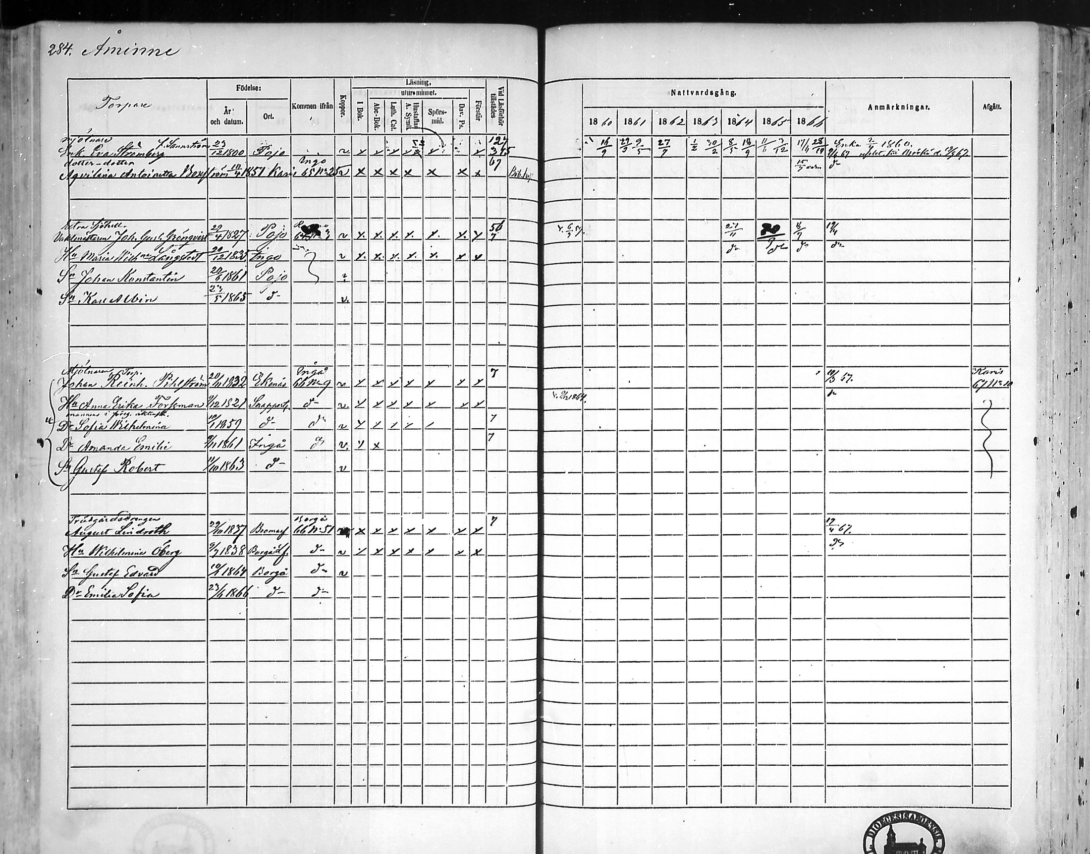 [ ../kirjat/Kirkonkirjat/pohja/rippikirja_1860-1866_mko149-162/kuvat/276.jpg ]