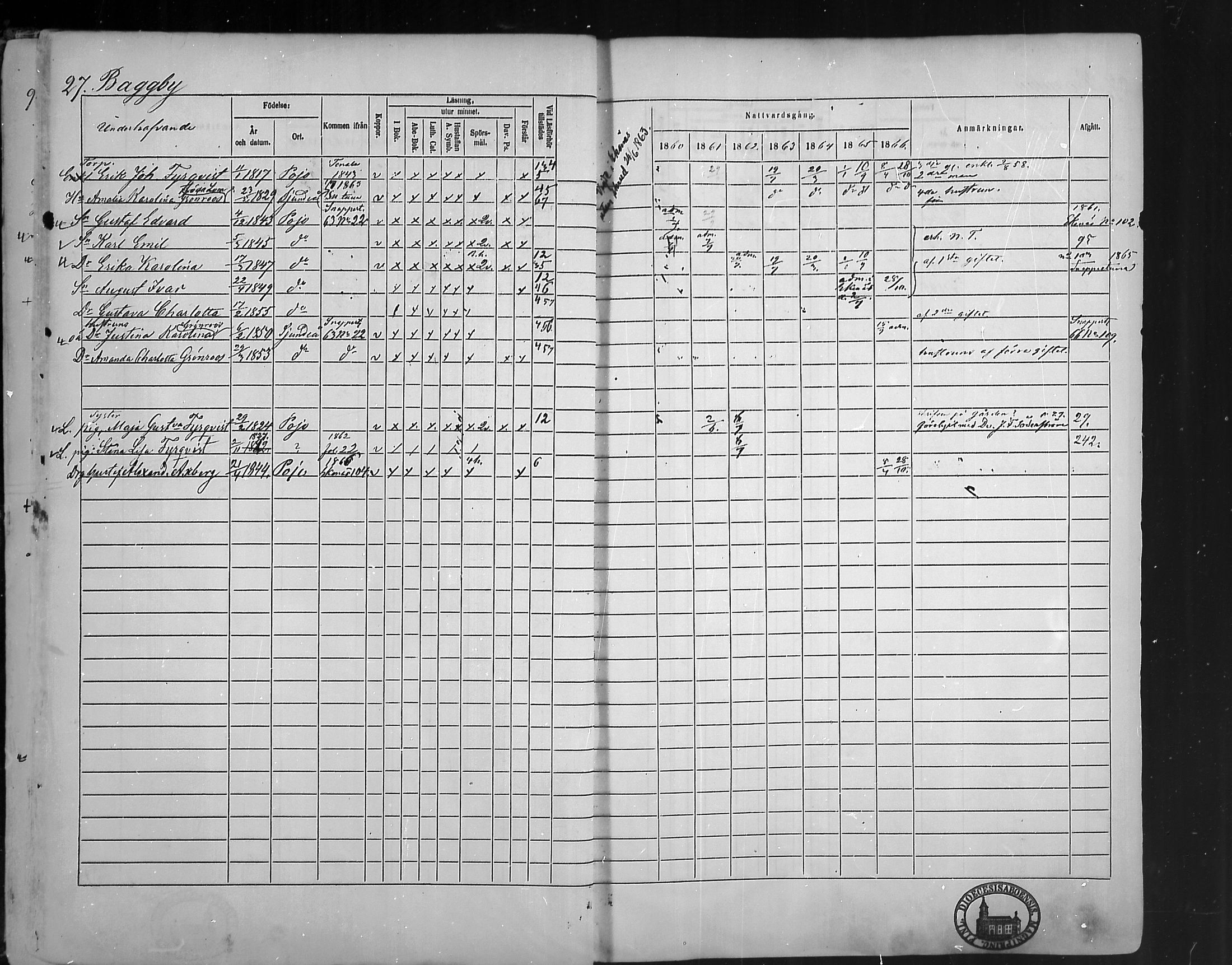 [ ../kirjat/Kirkonkirjat/pohja/rippikirja_1860-1866_mko149-162/kuvat/28.jpg ]