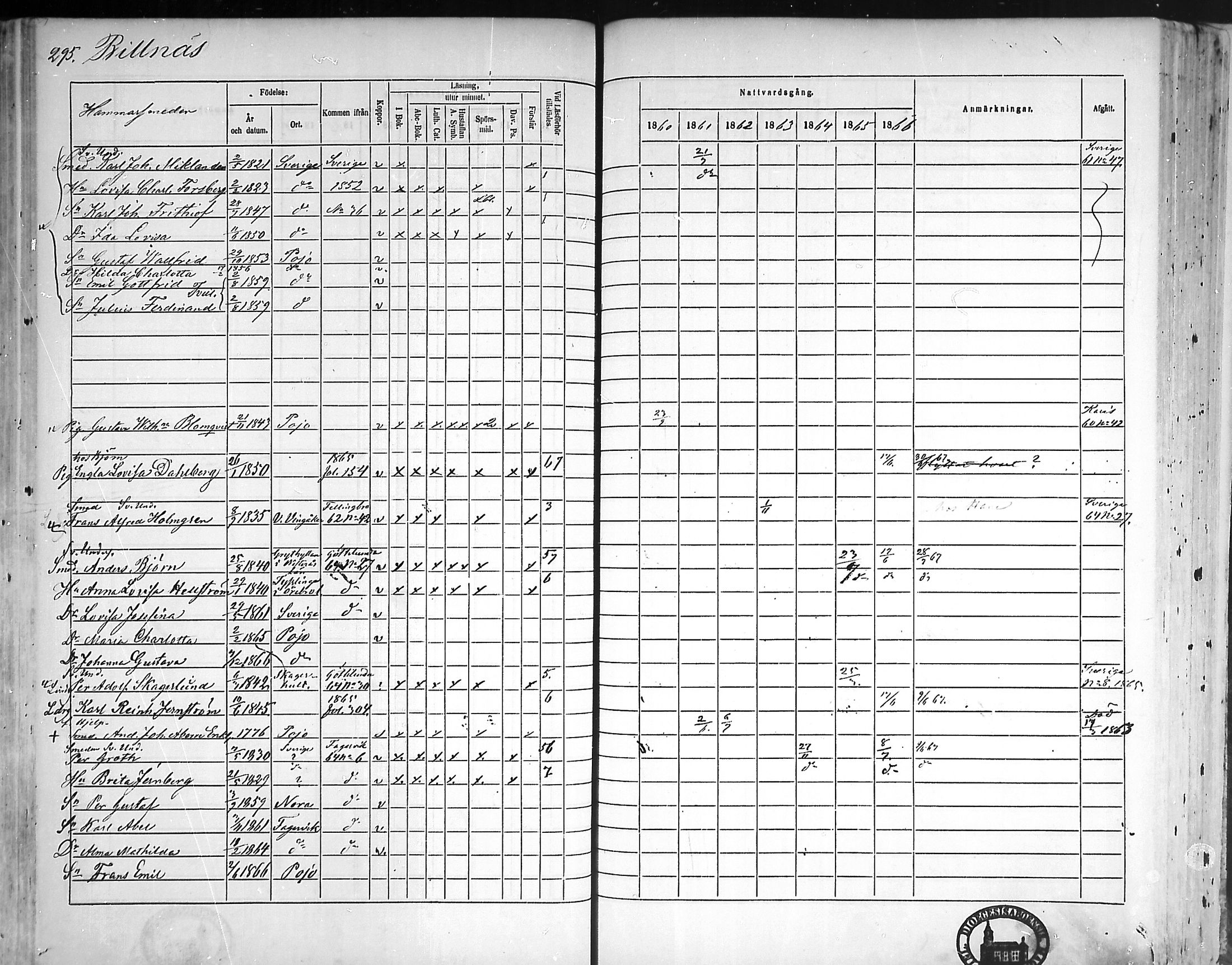 [ ../kirjat/Kirkonkirjat/pohja/rippikirja_1860-1866_mko149-162/kuvat/286.jpg ]