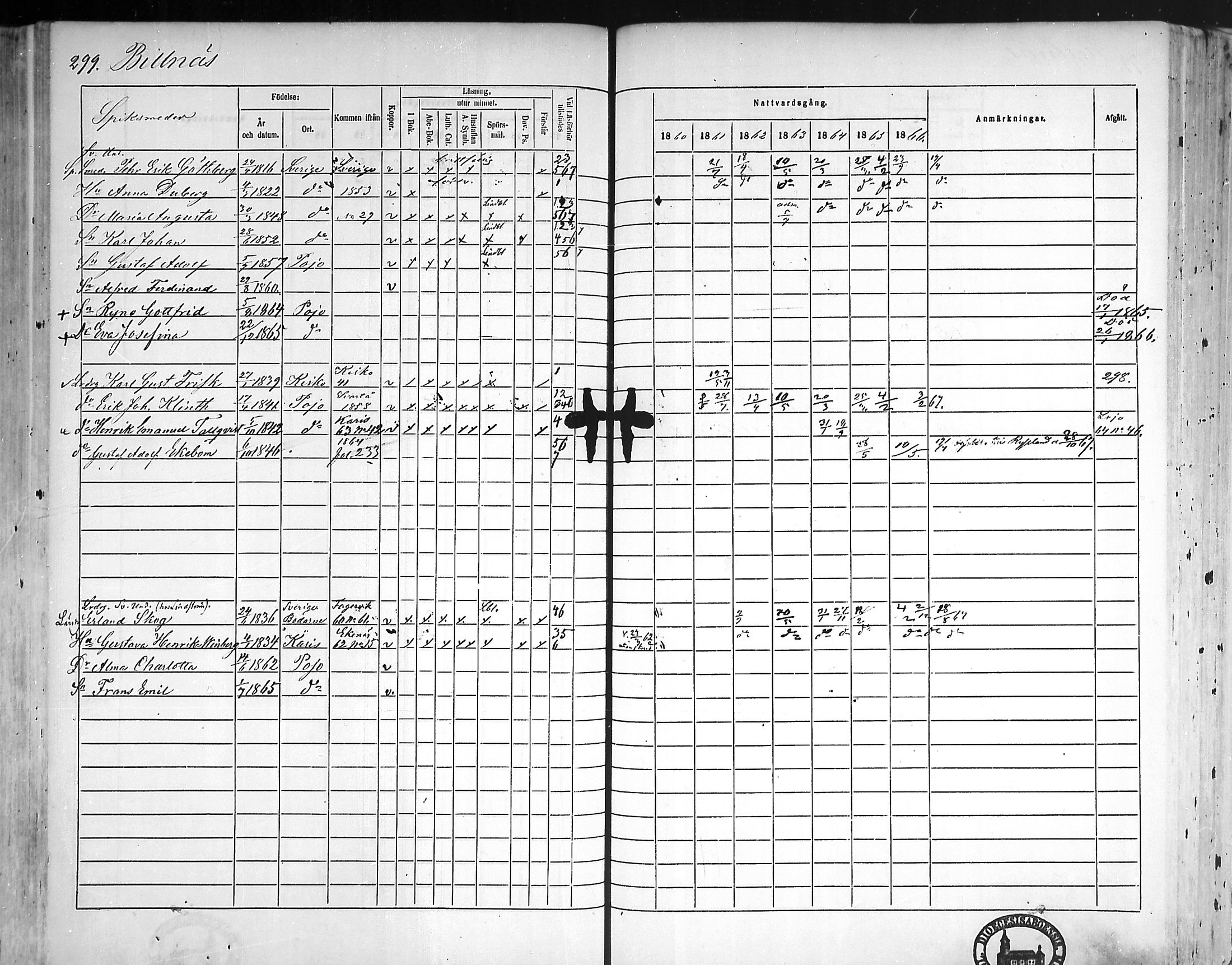 [ ../kirjat/Kirkonkirjat/pohja/rippikirja_1860-1866_mko149-162/kuvat/290.jpg ]