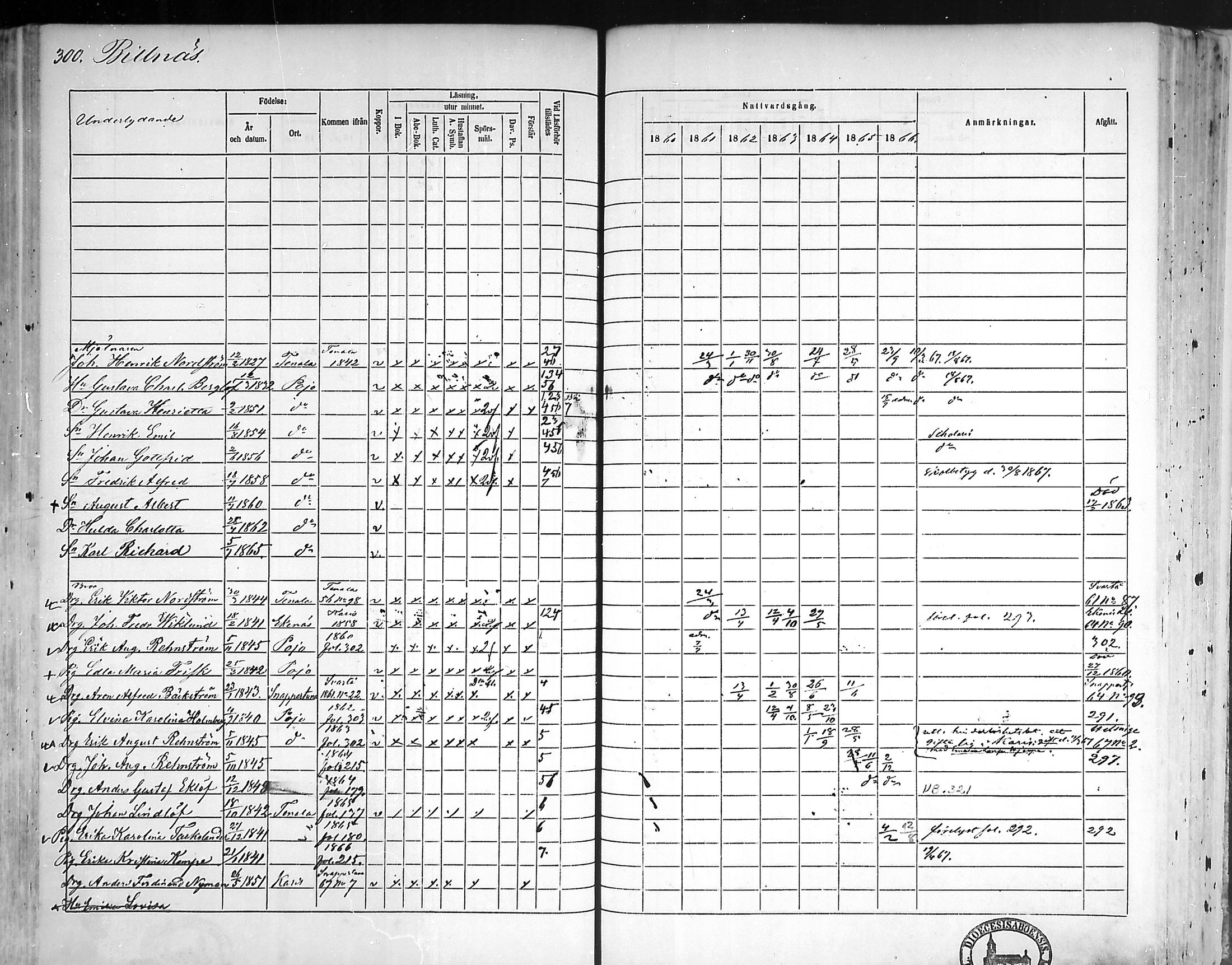 [ ../kirjat/Kirkonkirjat/pohja/rippikirja_1860-1866_mko149-162/kuvat/291.jpg ]