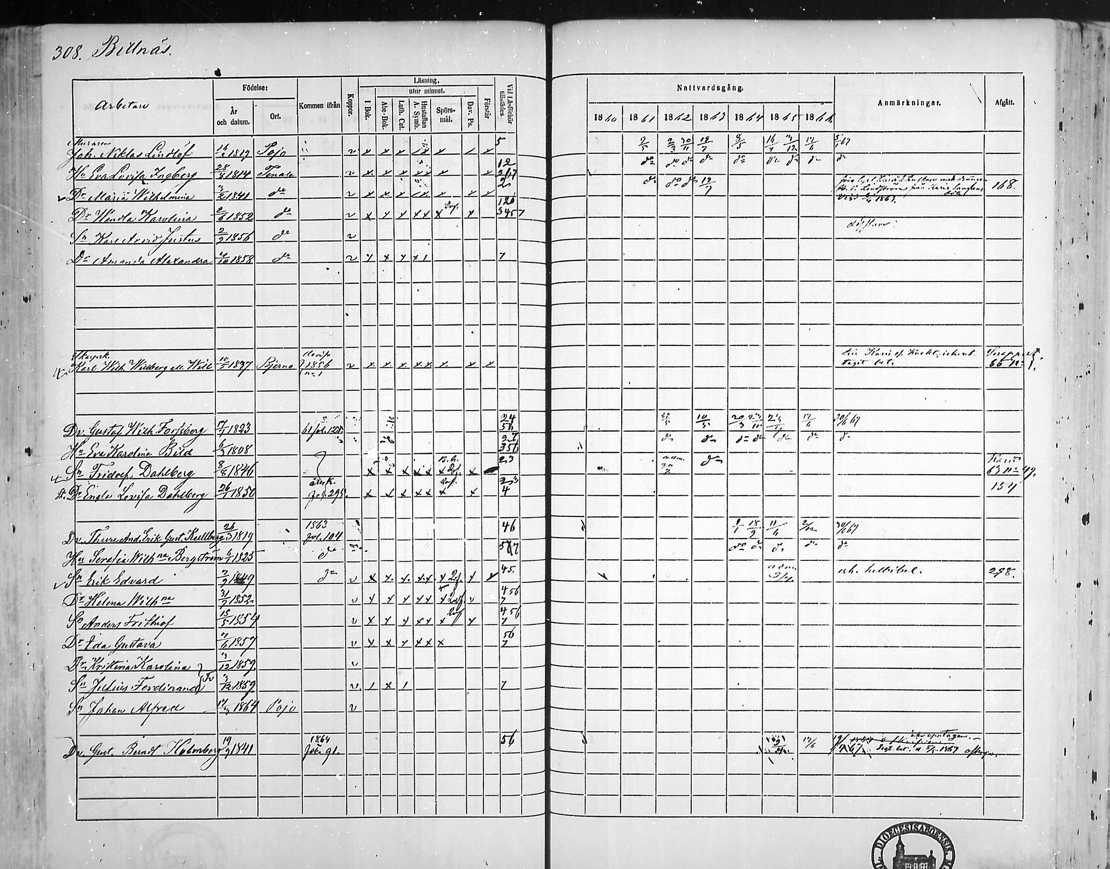 [ ../kirjat/Kirkonkirjat/pohja/rippikirja_1860-1866_mko149-162/kuvat/299.jpg ]