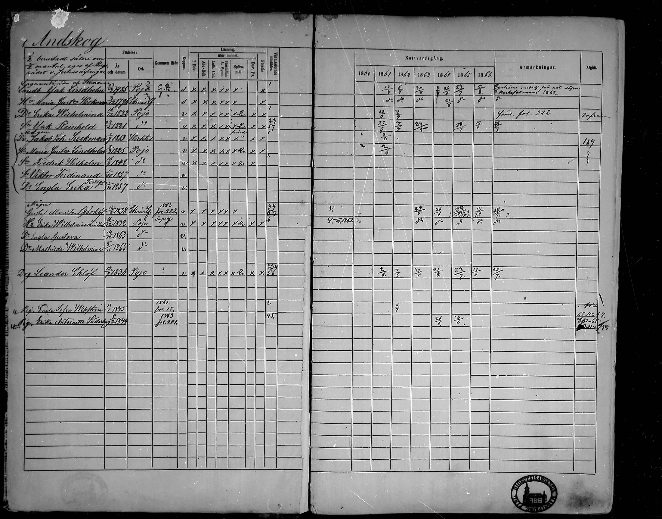 [ ../kirjat/Kirkonkirjat/pohja/rippikirja_1860-1866_mko149-162/kuvat/3.jpg ]