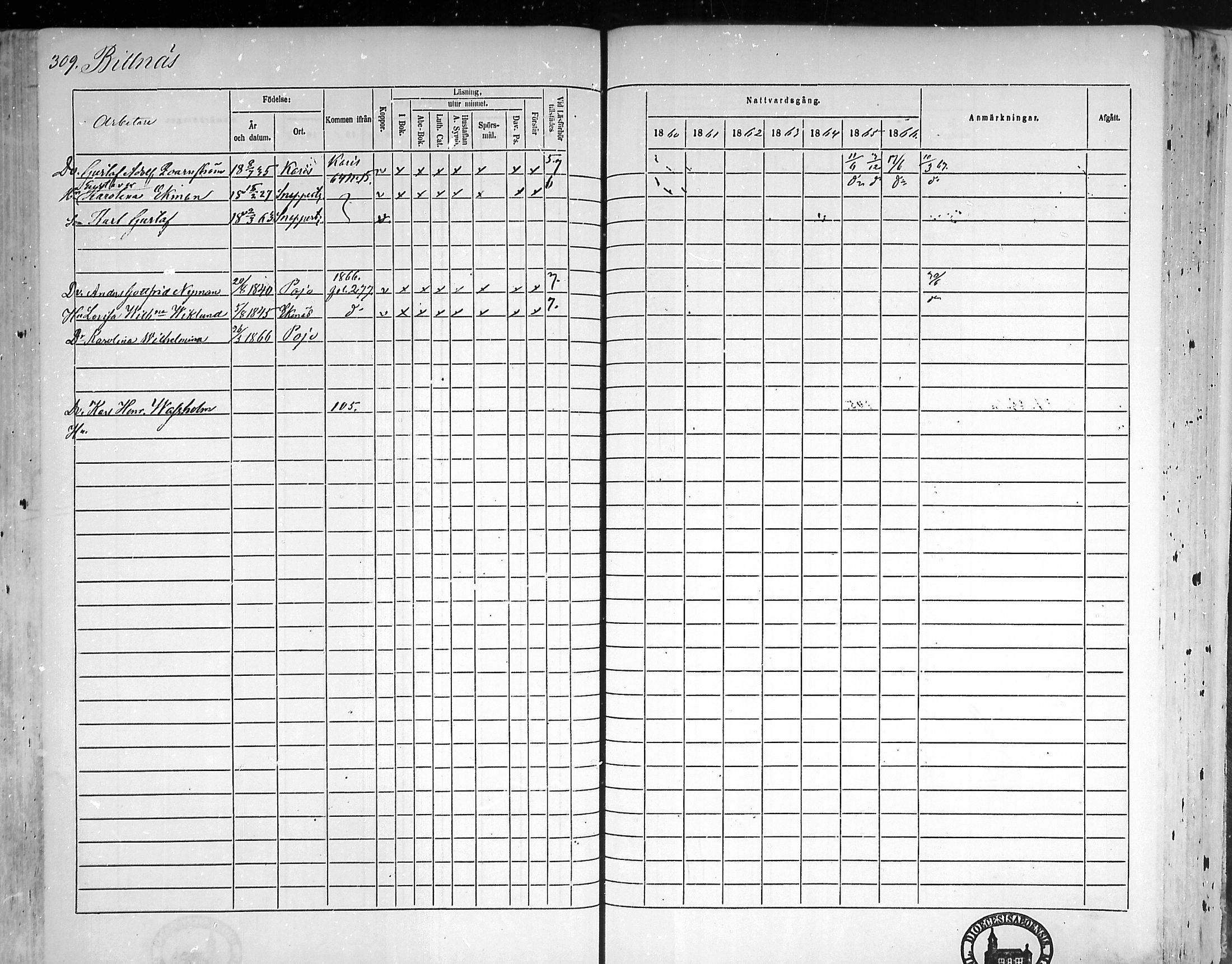 [ ../kirjat/Kirkonkirjat/pohja/rippikirja_1860-1866_mko149-162/kuvat/300.jpg ]