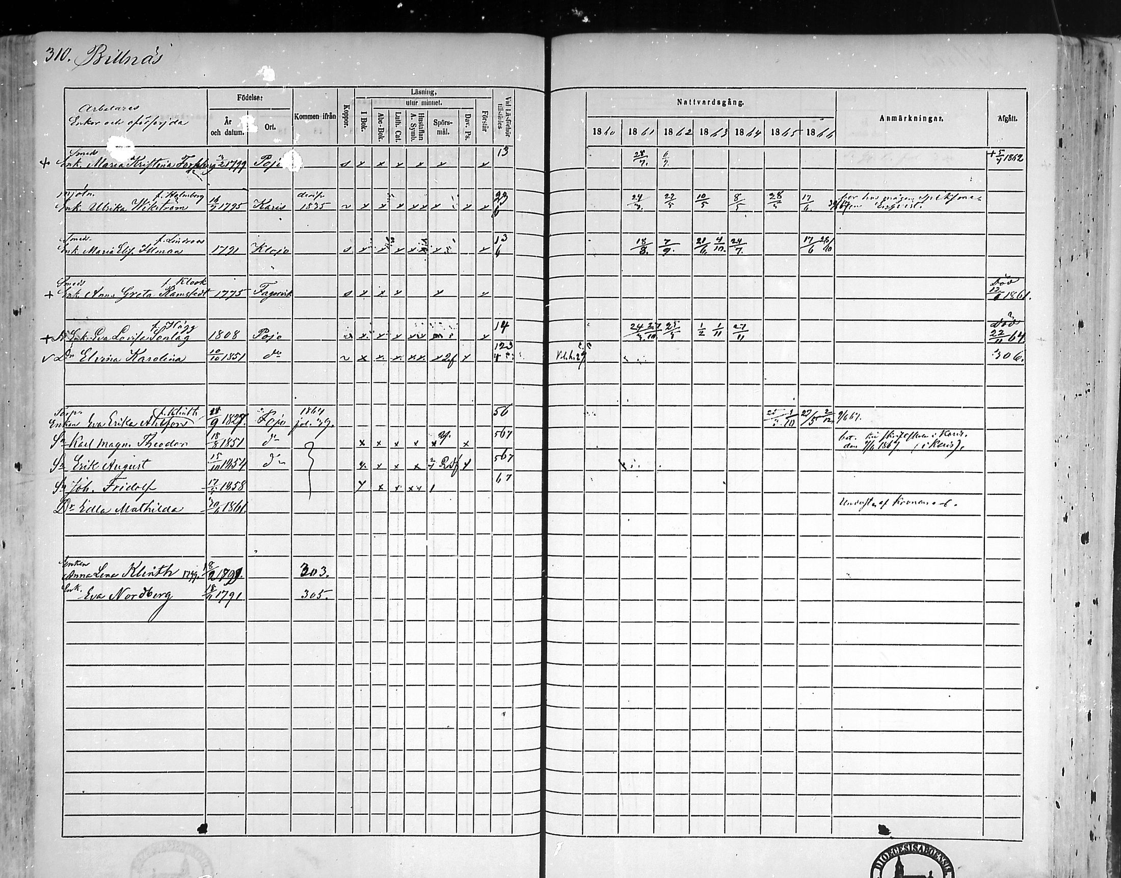 [ ../kirjat/Kirkonkirjat/pohja/rippikirja_1860-1866_mko149-162/kuvat/301.jpg ]