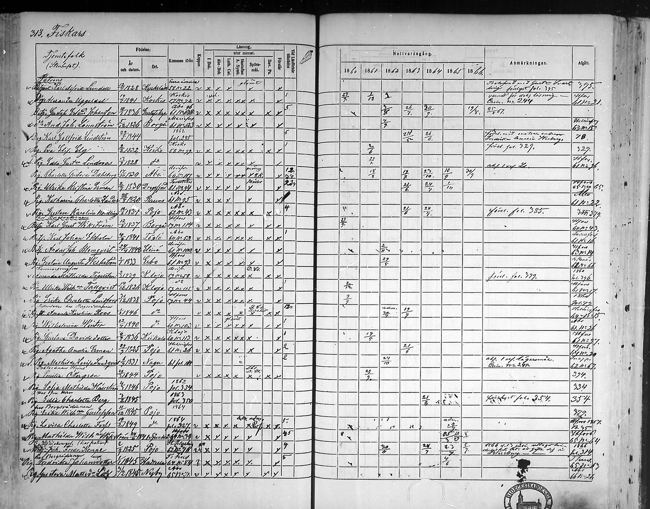 [ ../kirjat/Kirkonkirjat/pohja/rippikirja_1860-1866_mko149-162/kuvat/303.jpg ]