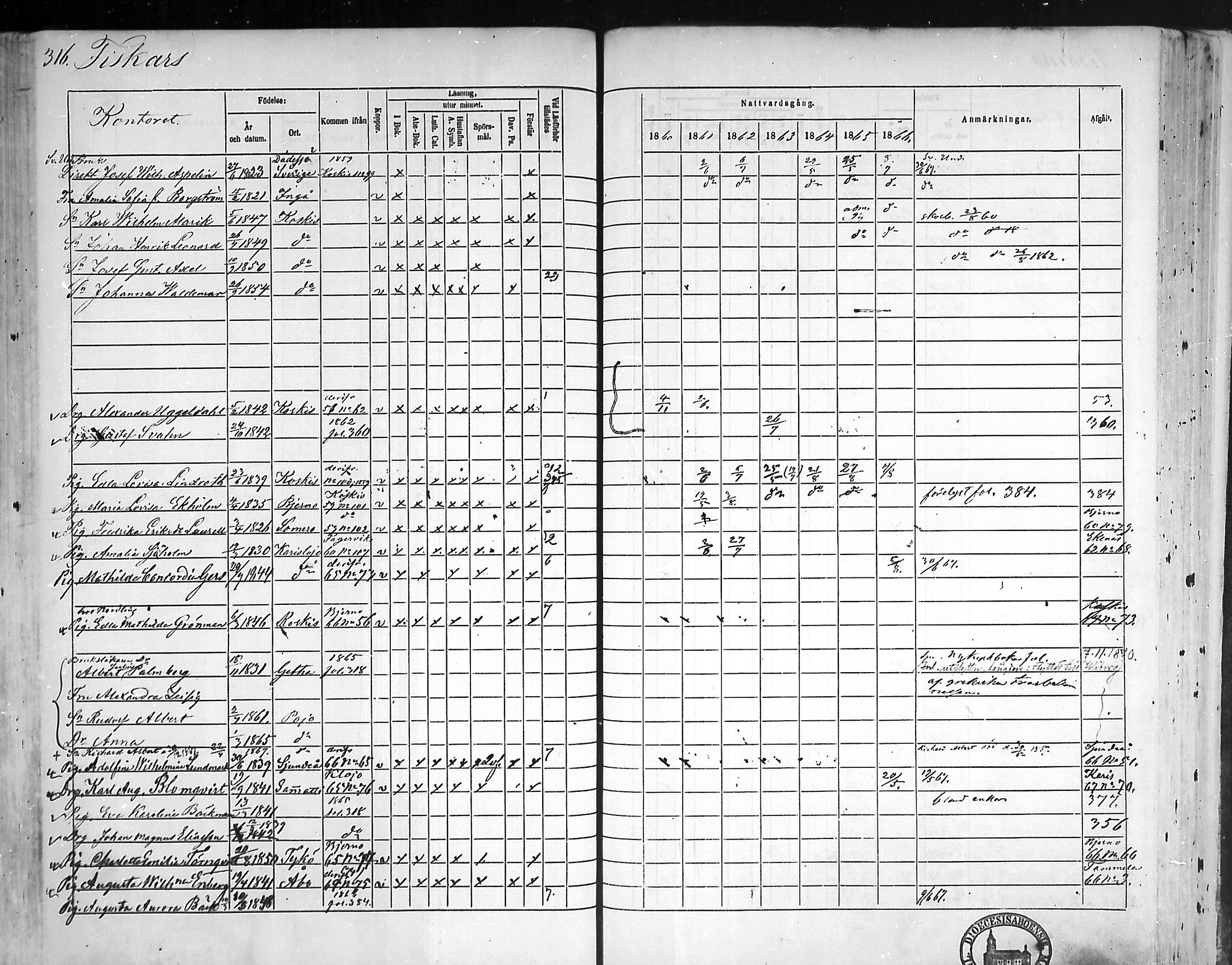 [ ../kirjat/Kirkonkirjat/pohja/rippikirja_1860-1866_mko149-162/kuvat/306.jpg ]