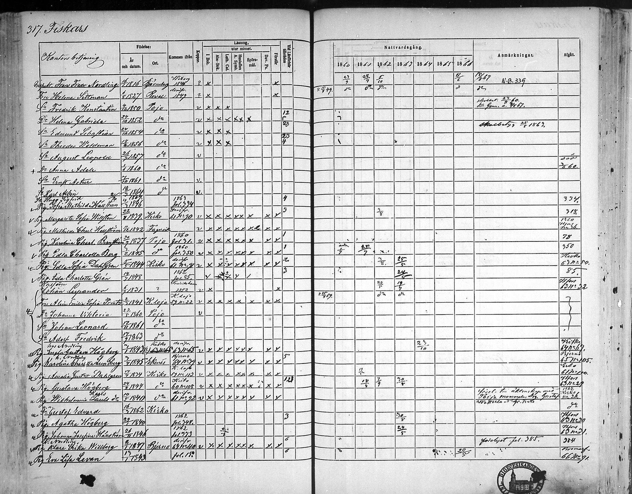 [ ../kirjat/Kirkonkirjat/pohja/rippikirja_1860-1866_mko149-162/kuvat/307.jpg ]