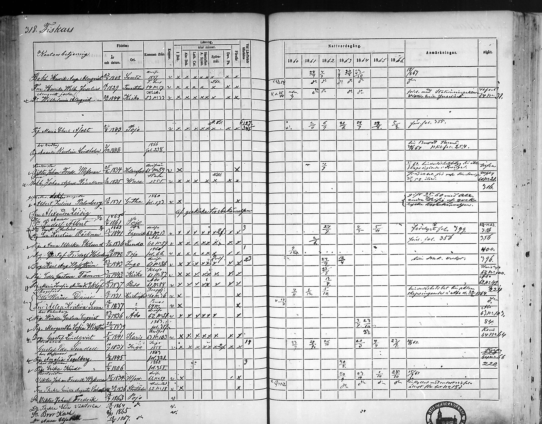 [ ../kirjat/Kirkonkirjat/pohja/rippikirja_1860-1866_mko149-162/kuvat/308.jpg ]