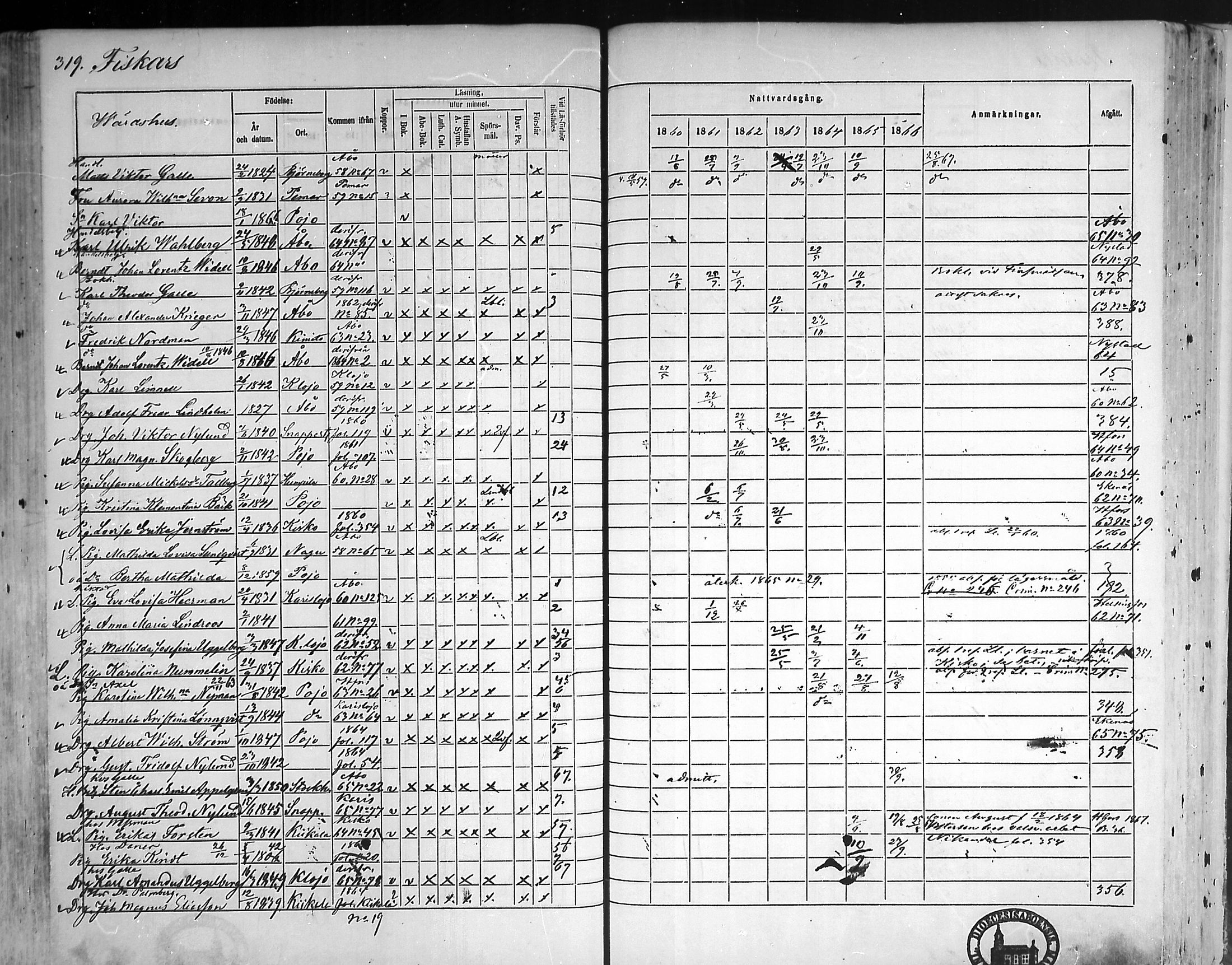 [ ../kirjat/Kirkonkirjat/pohja/rippikirja_1860-1866_mko149-162/kuvat/309.jpg ]