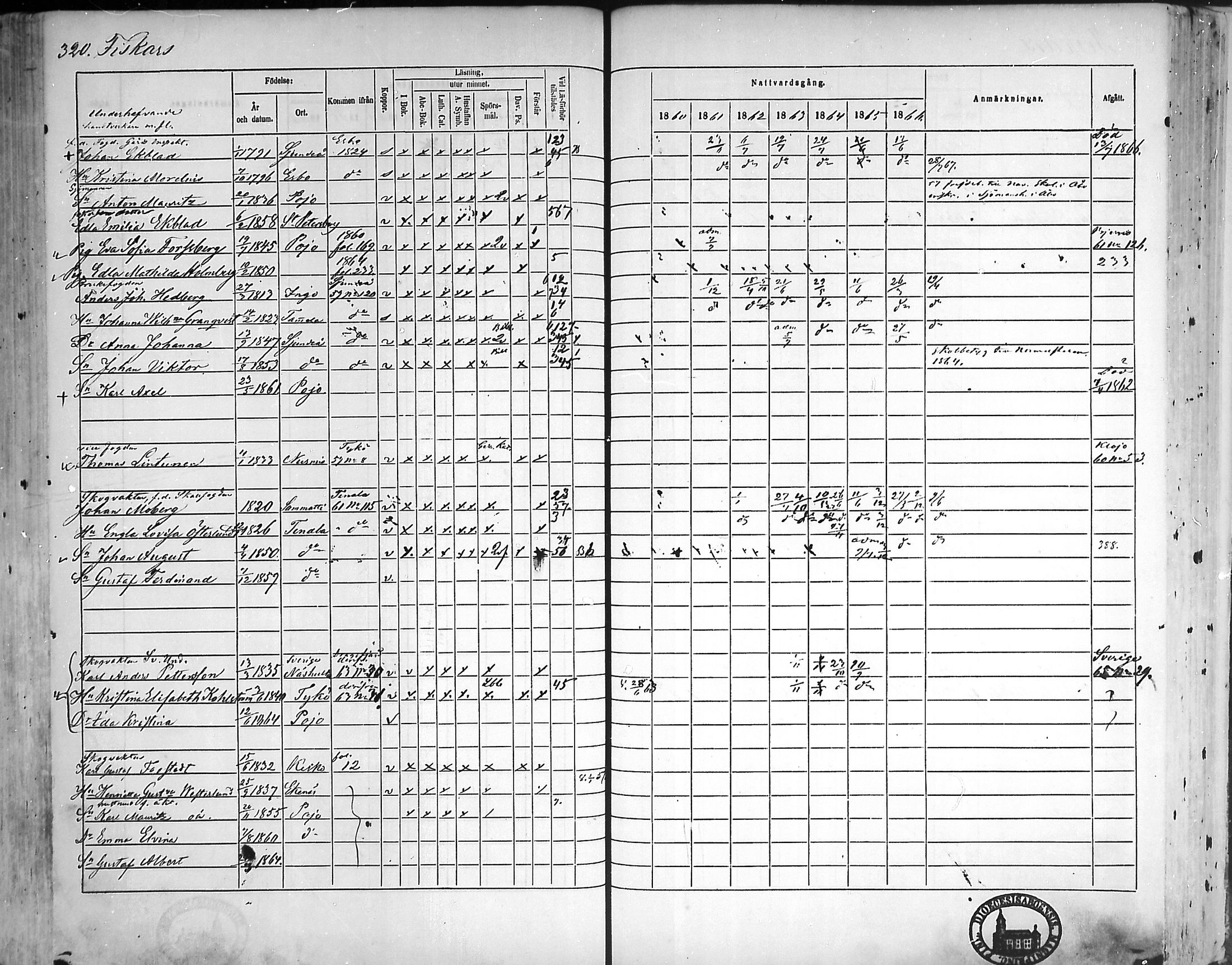 [ ../kirjat/Kirkonkirjat/pohja/rippikirja_1860-1866_mko149-162/kuvat/310.jpg ]