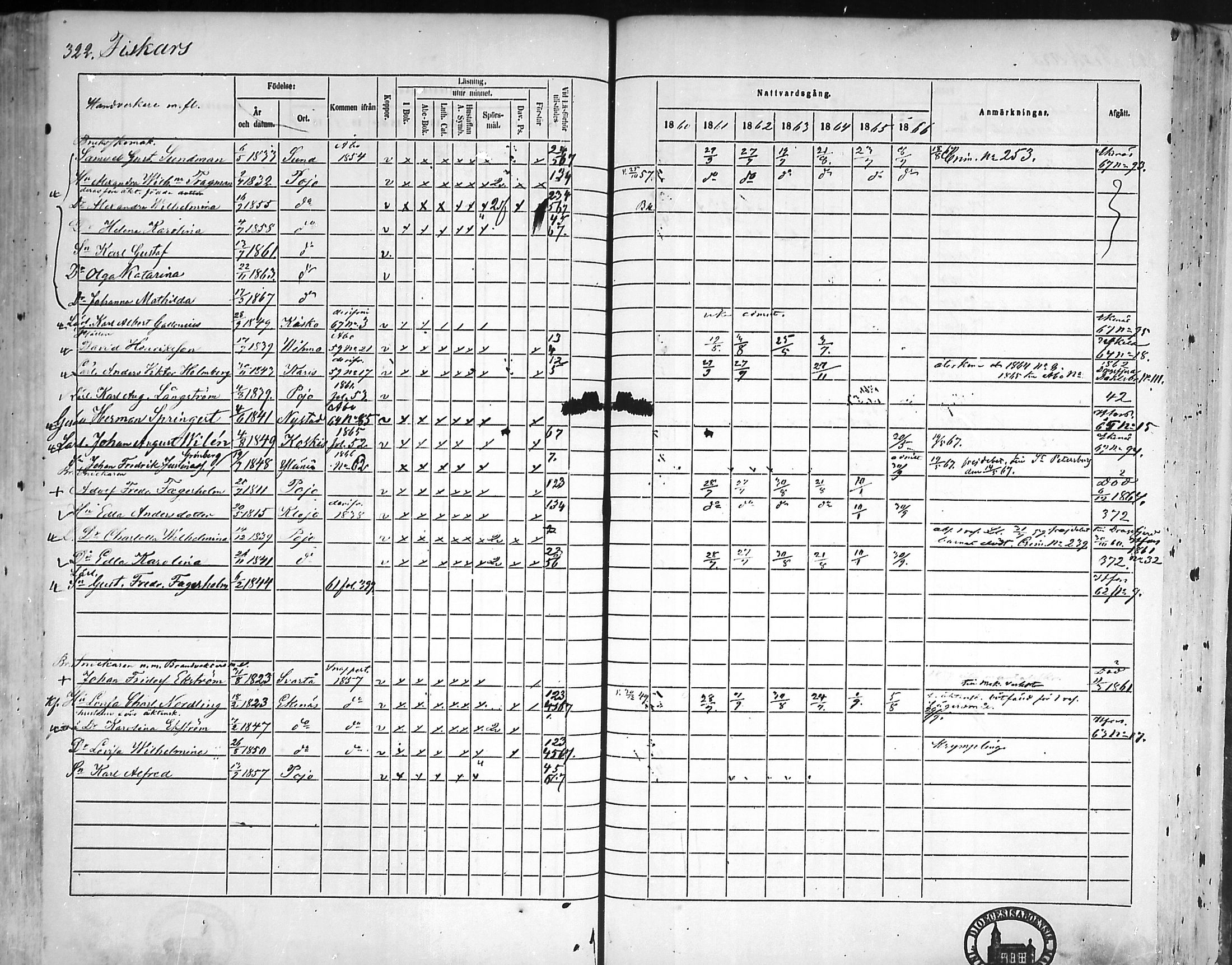 [ ../kirjat/Kirkonkirjat/pohja/rippikirja_1860-1866_mko149-162/kuvat/312.jpg ]