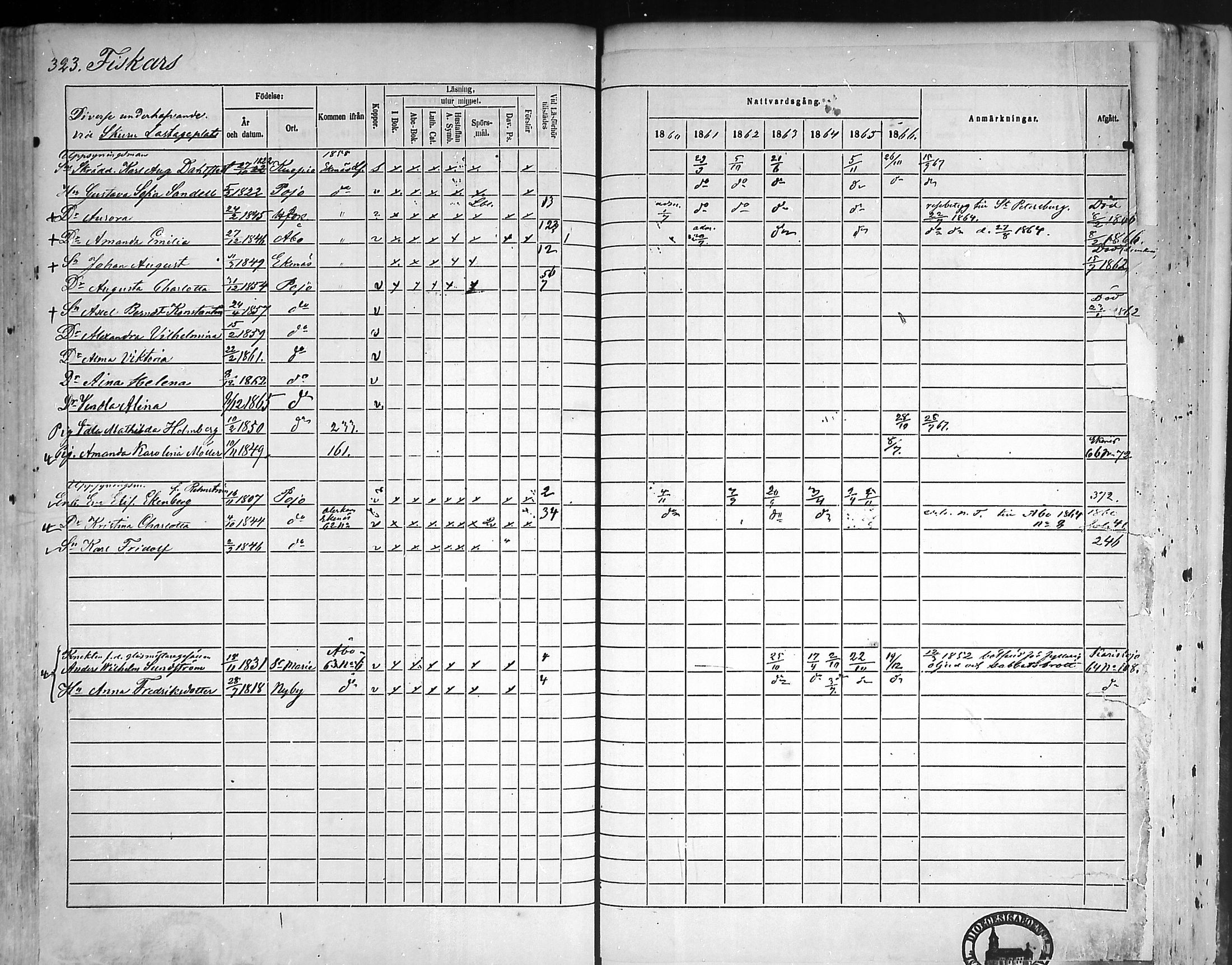 [ ../kirjat/Kirkonkirjat/pohja/rippikirja_1860-1866_mko149-162/kuvat/313.jpg ]