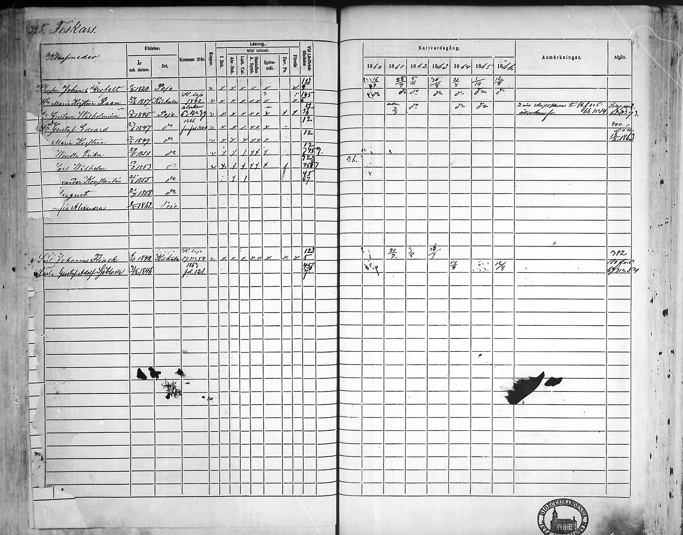 [ ../kirjat/Kirkonkirjat/pohja/rippikirja_1860-1866_mko149-162/kuvat/315.jpg ]