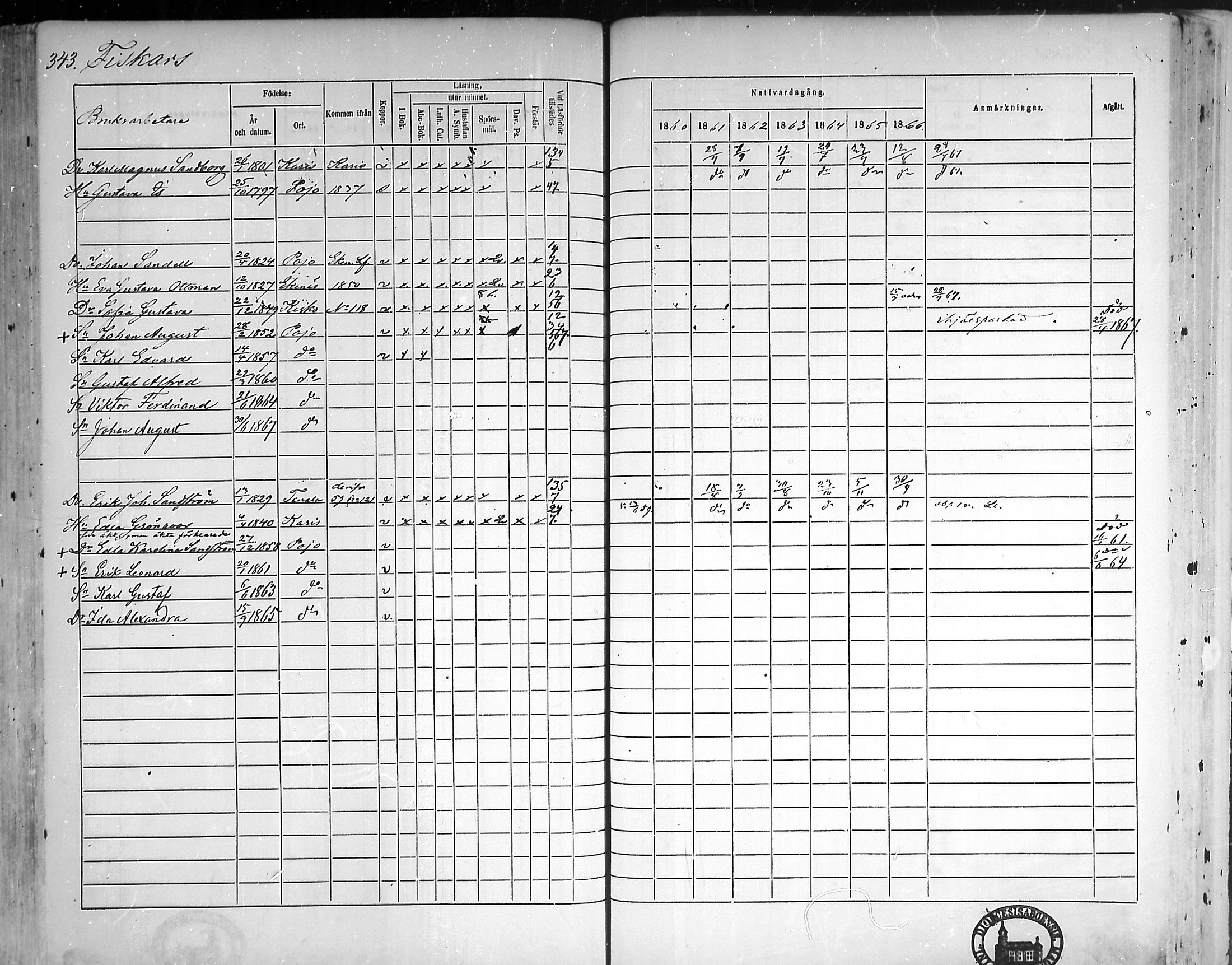 [ ../kirjat/Kirkonkirjat/pohja/rippikirja_1860-1866_mko149-162/kuvat/333.jpg ]