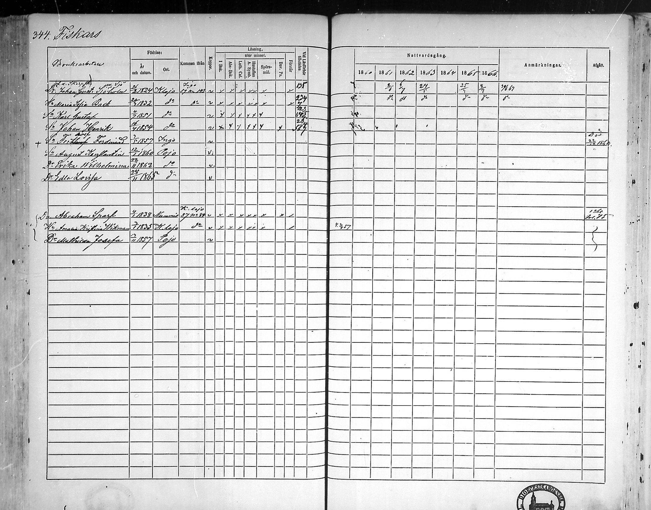 [ ../kirjat/Kirkonkirjat/pohja/rippikirja_1860-1866_mko149-162/kuvat/334.jpg ]