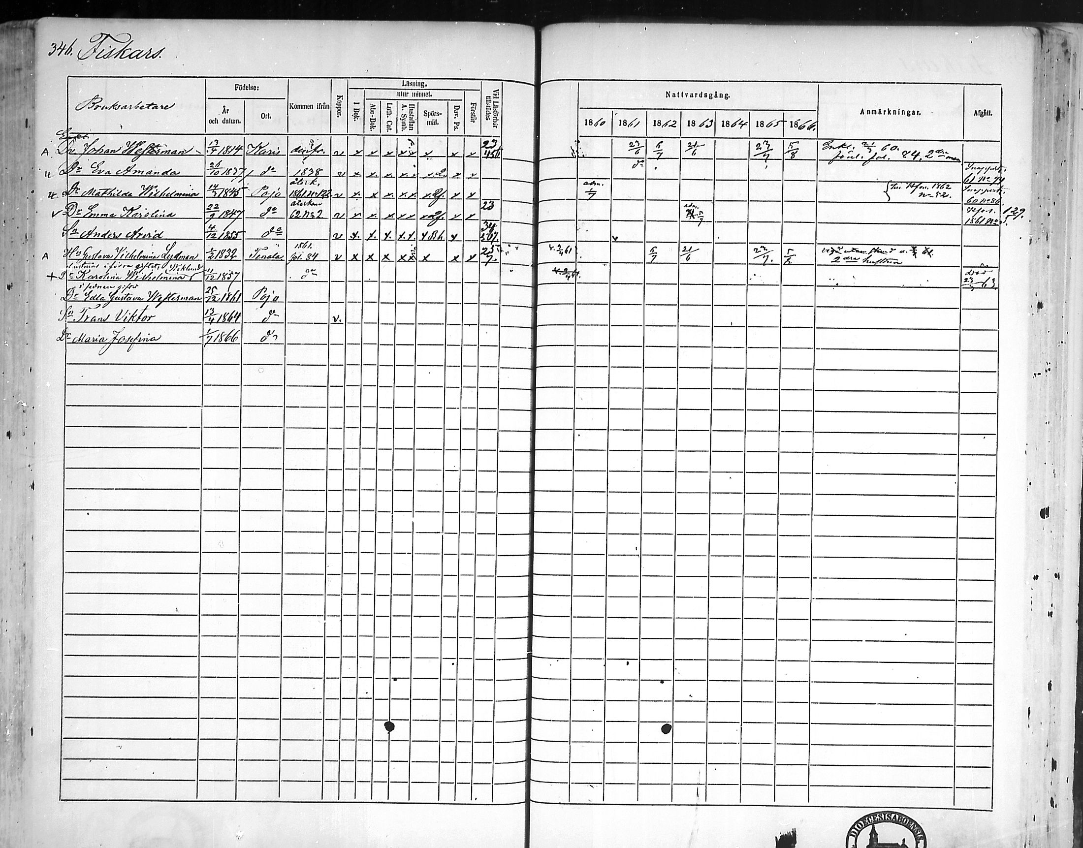 [ ../kirjat/Kirkonkirjat/pohja/rippikirja_1860-1866_mko149-162/kuvat/336.jpg ]