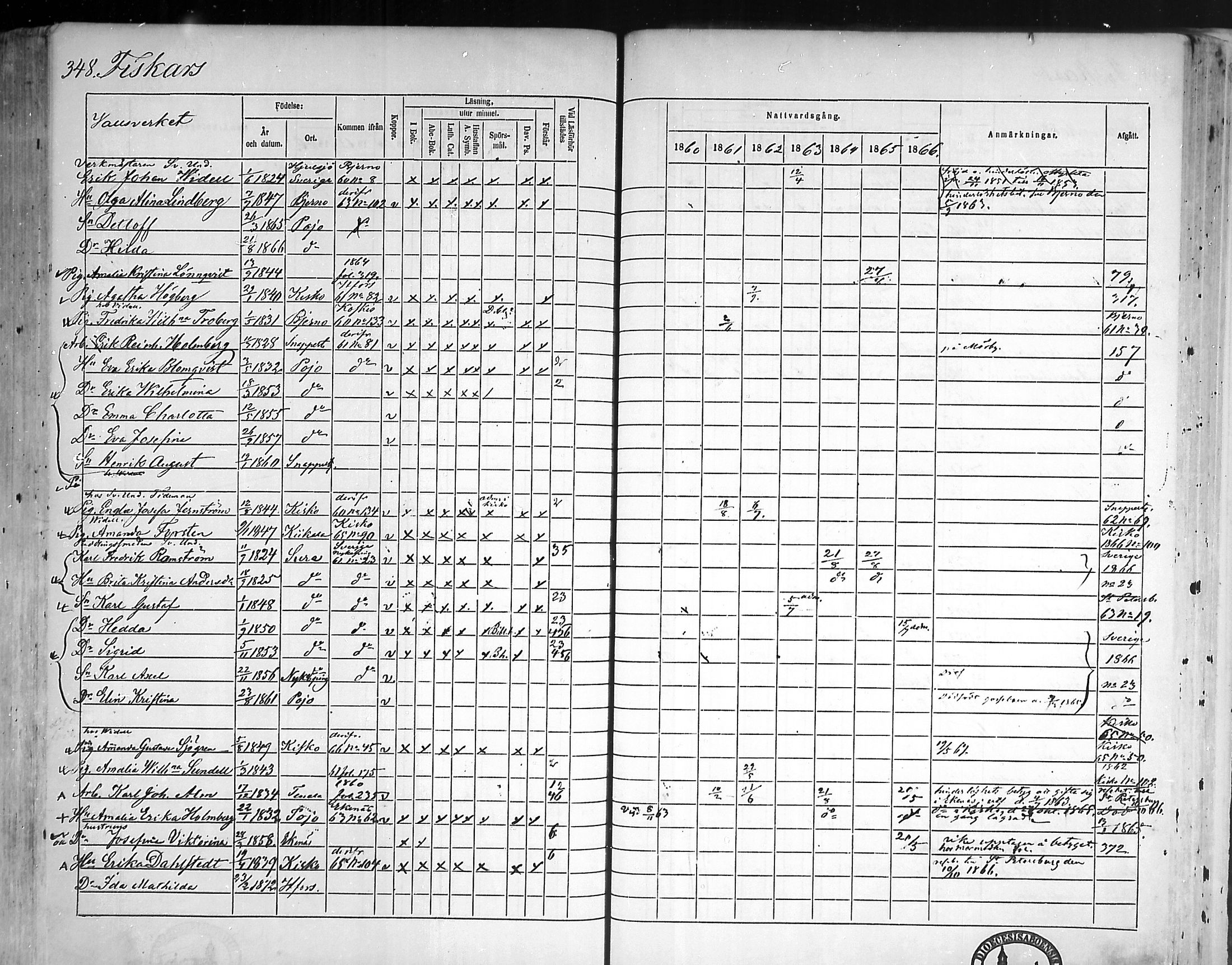 [ ../kirjat/Kirkonkirjat/pohja/rippikirja_1860-1866_mko149-162/kuvat/338.jpg ]