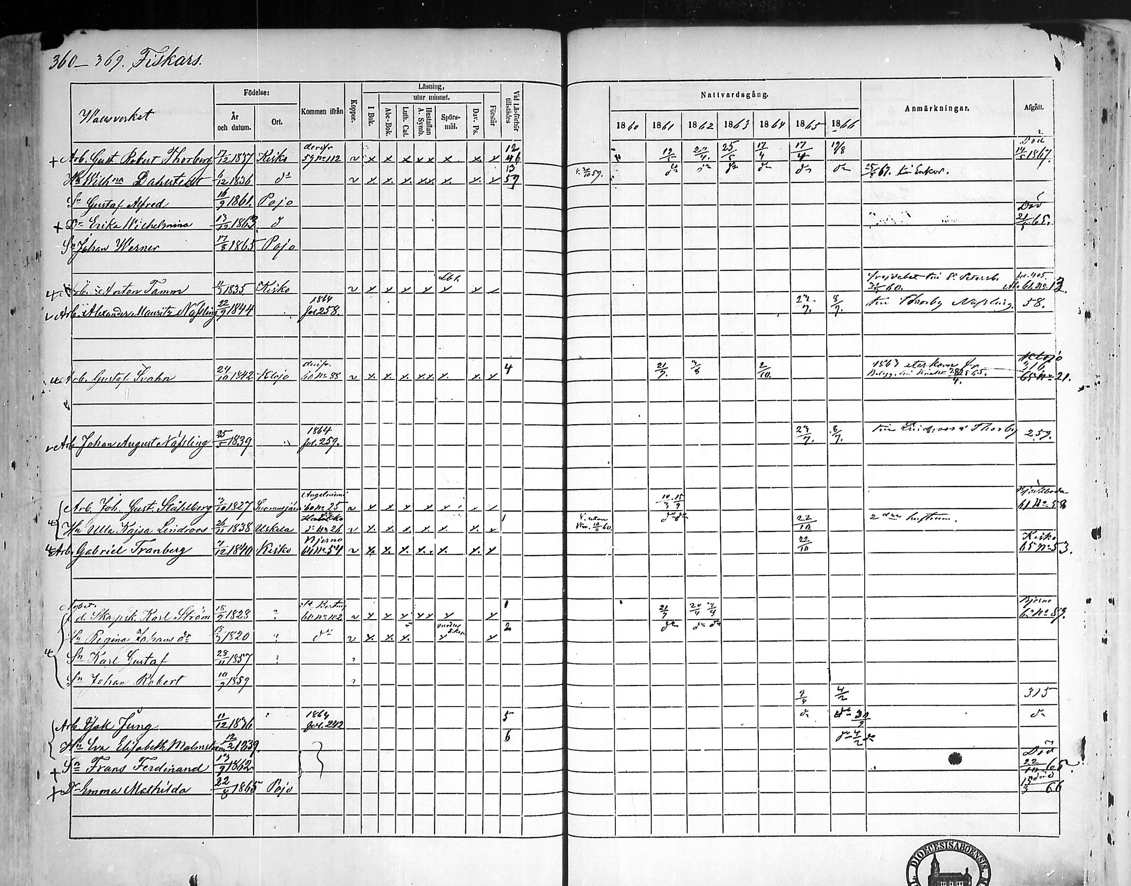 [ ../kirjat/Kirkonkirjat/pohja/rippikirja_1860-1866_mko149-162/kuvat/350.jpg ]