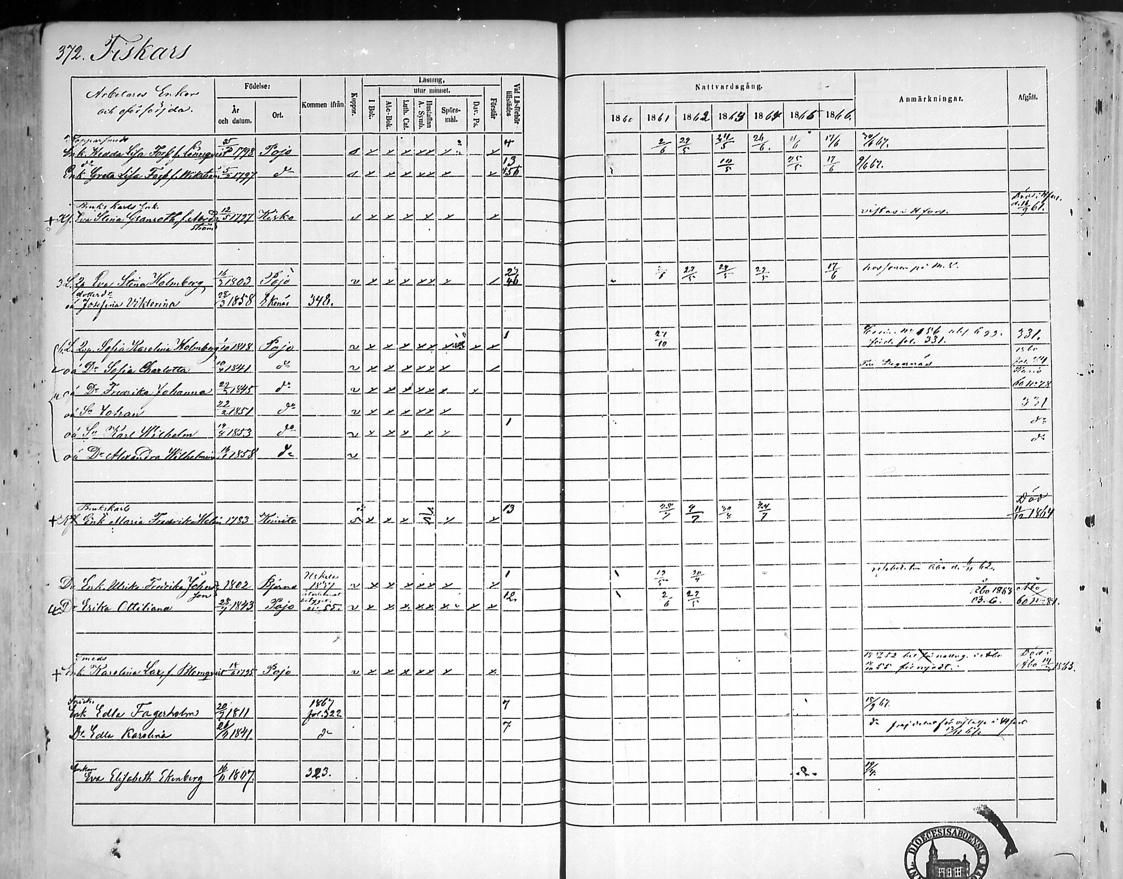 [ ../kirjat/Kirkonkirjat/pohja/rippikirja_1860-1866_mko149-162/kuvat/353.jpg ]