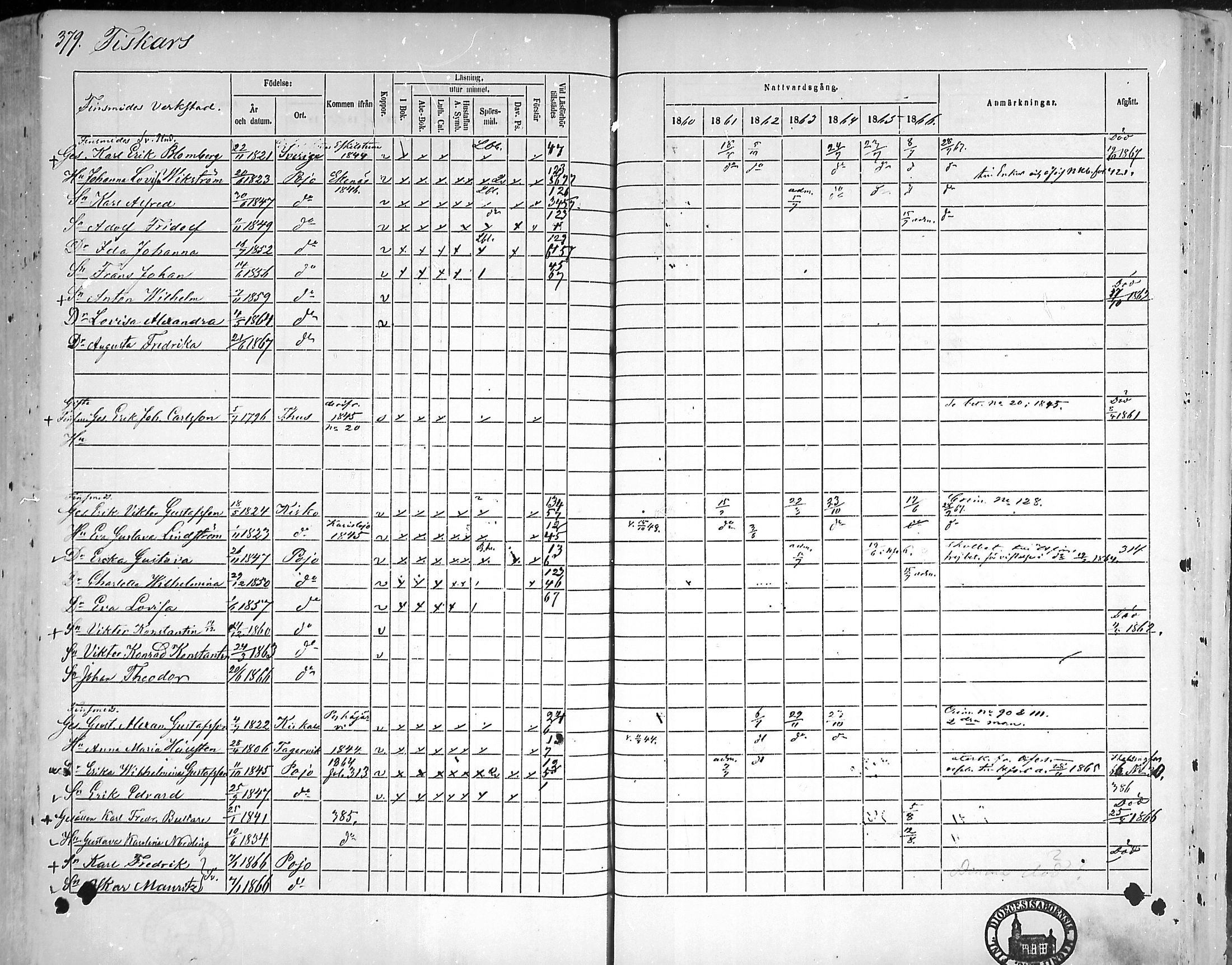[ ../kirjat/Kirkonkirjat/pohja/rippikirja_1860-1866_mko149-162/kuvat/360.jpg ]