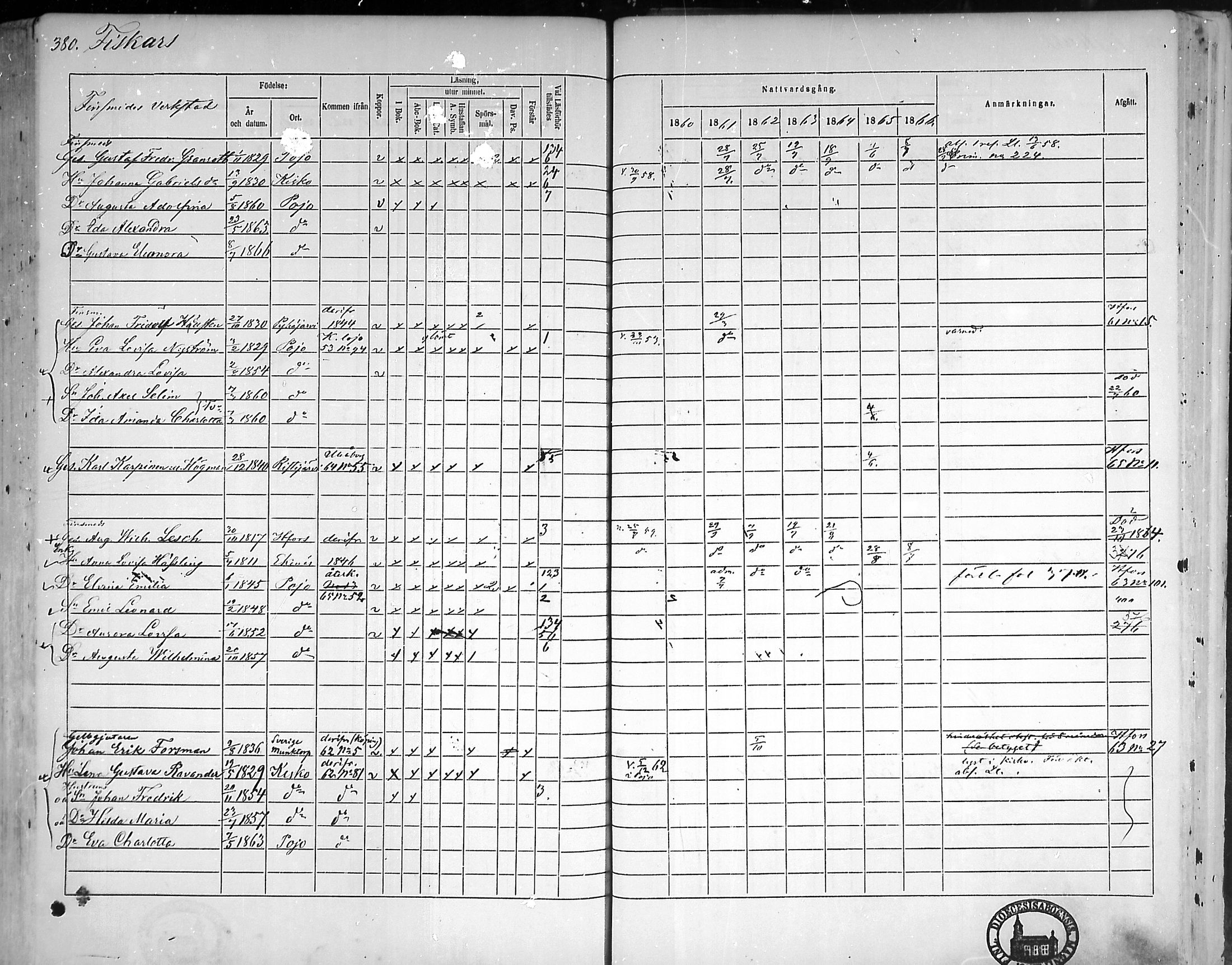 [ ../kirjat/Kirkonkirjat/pohja/rippikirja_1860-1866_mko149-162/kuvat/361.jpg ]