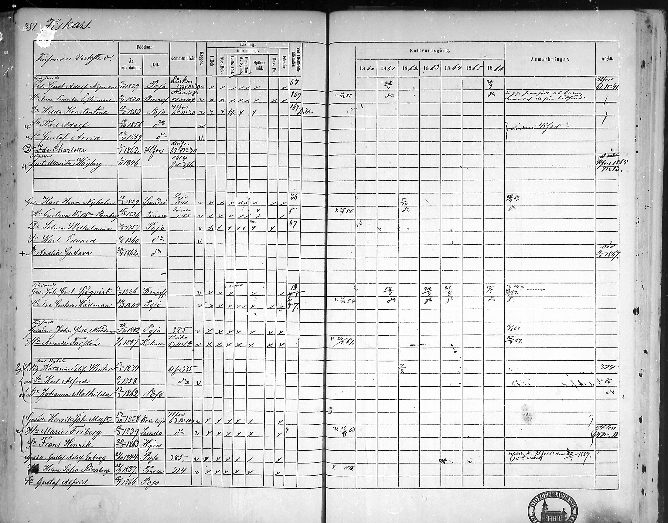 [ ../kirjat/Kirkonkirjat/pohja/rippikirja_1860-1866_mko149-162/kuvat/362.jpg ]