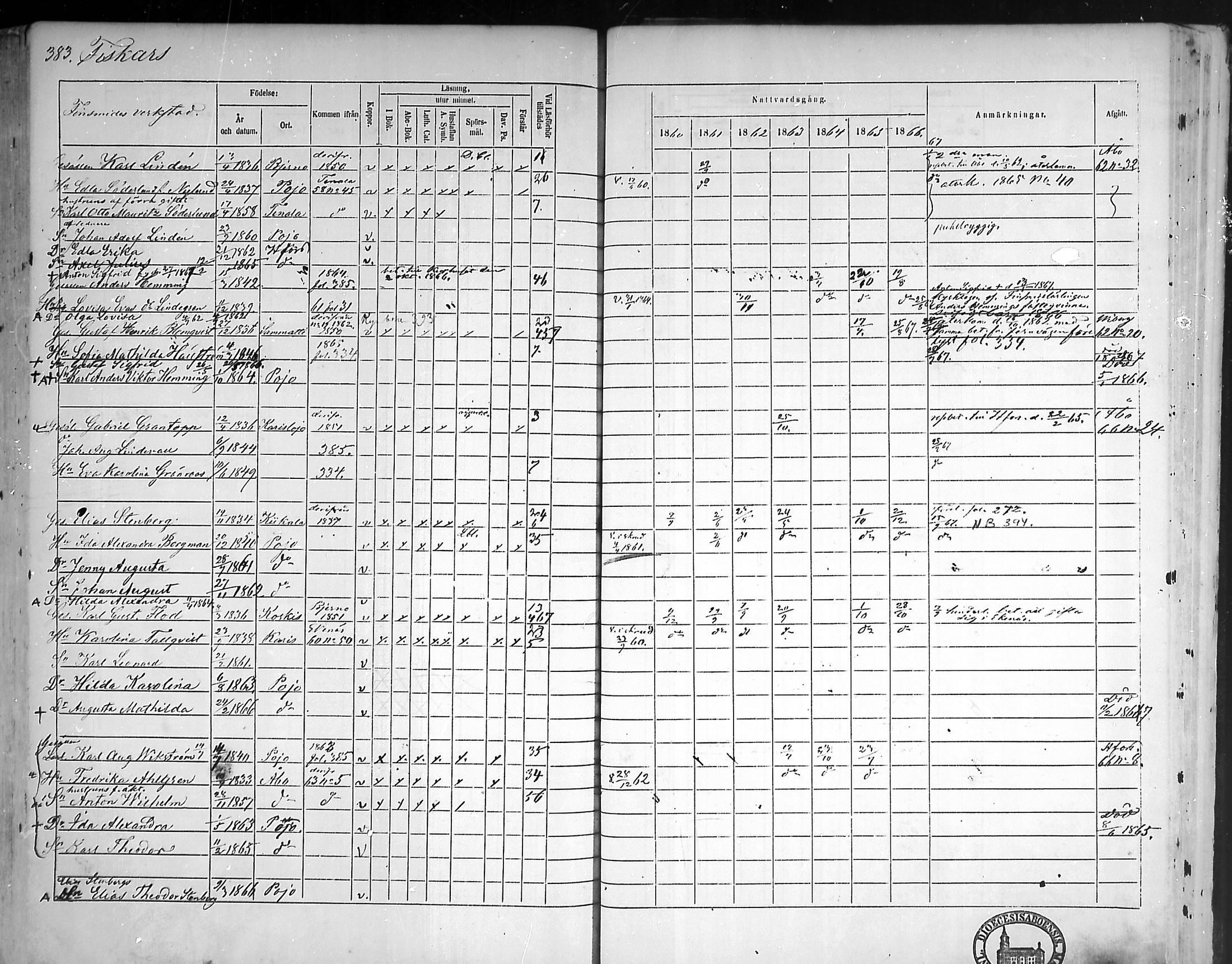[ ../kirjat/Kirkonkirjat/pohja/rippikirja_1860-1866_mko149-162/kuvat/364.jpg ]