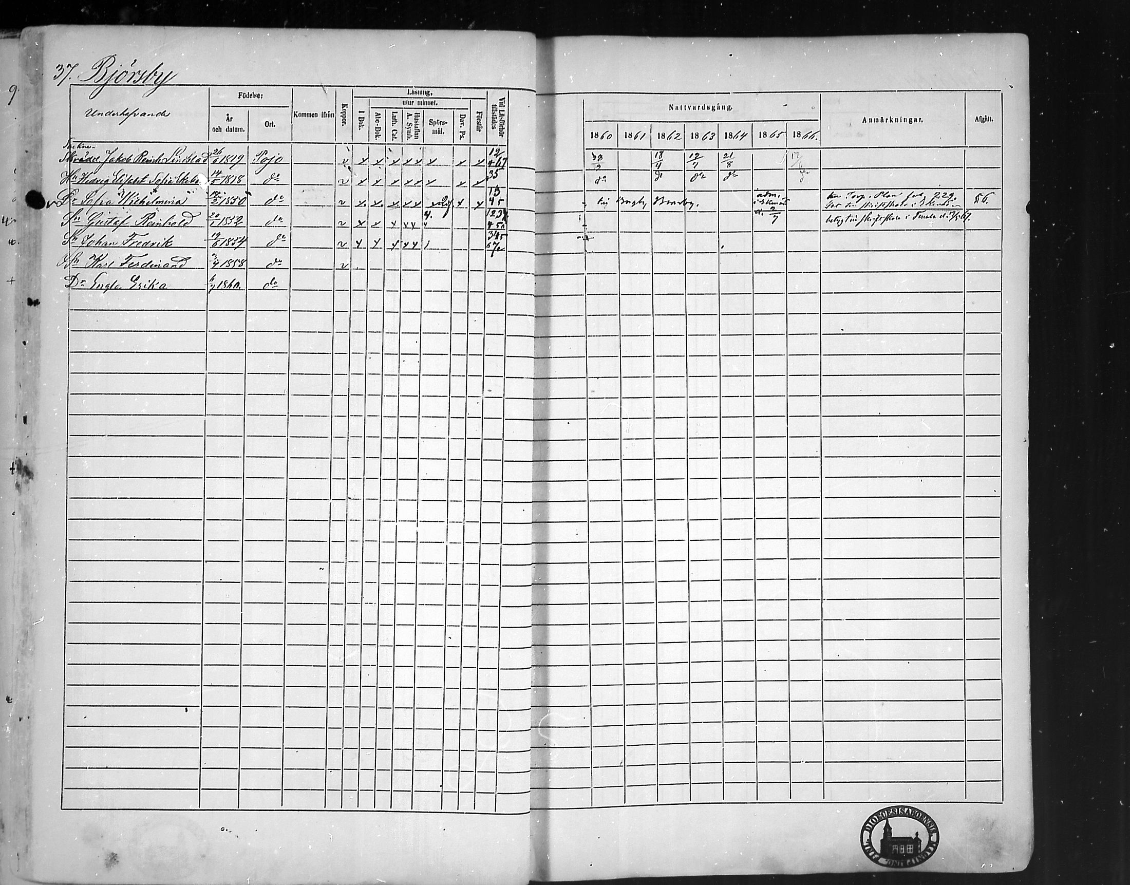 [ ../kirjat/Kirkonkirjat/pohja/rippikirja_1860-1866_mko149-162/kuvat/37.jpg ]