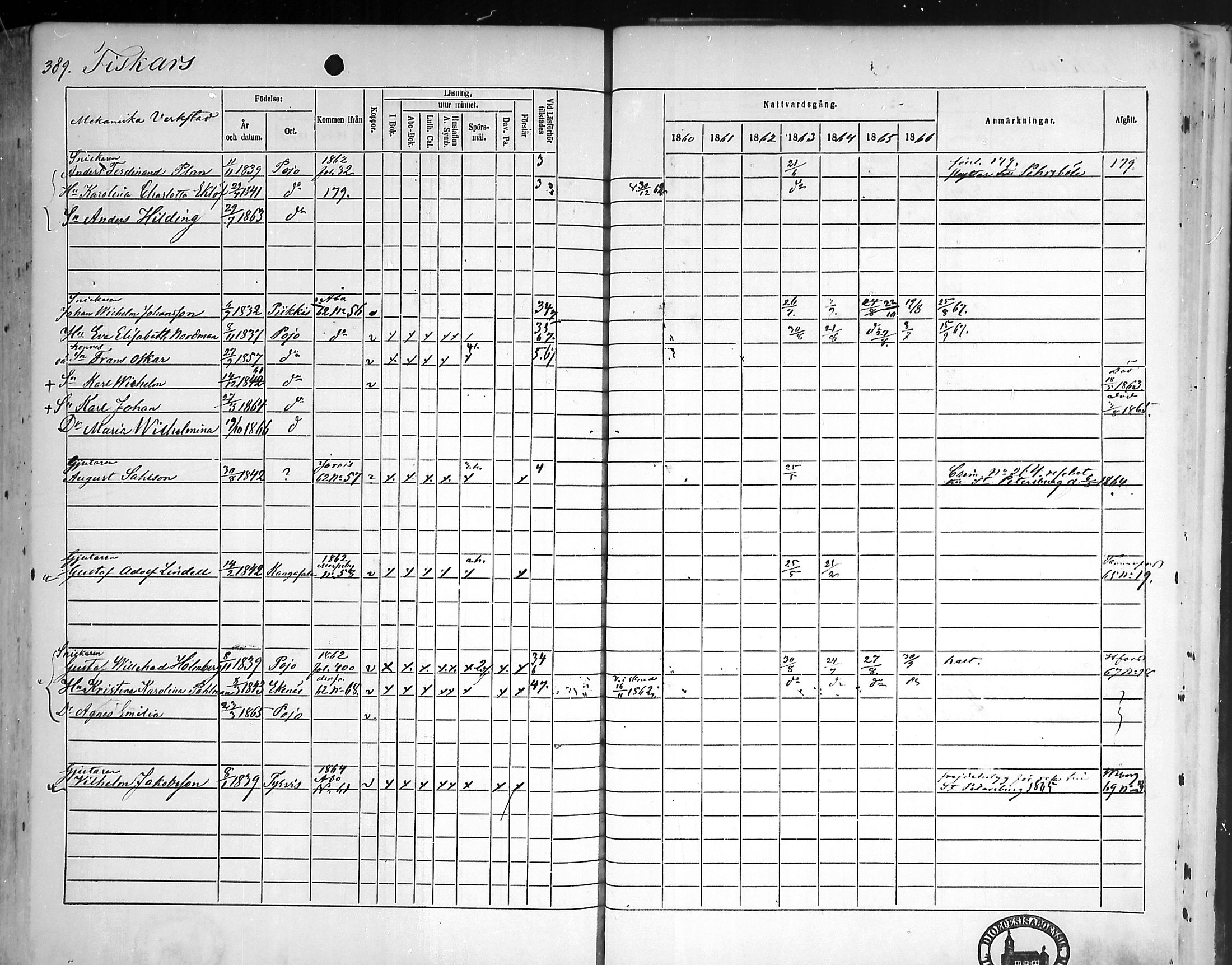 [ ../kirjat/Kirkonkirjat/pohja/rippikirja_1860-1866_mko149-162/kuvat/370.jpg ]
