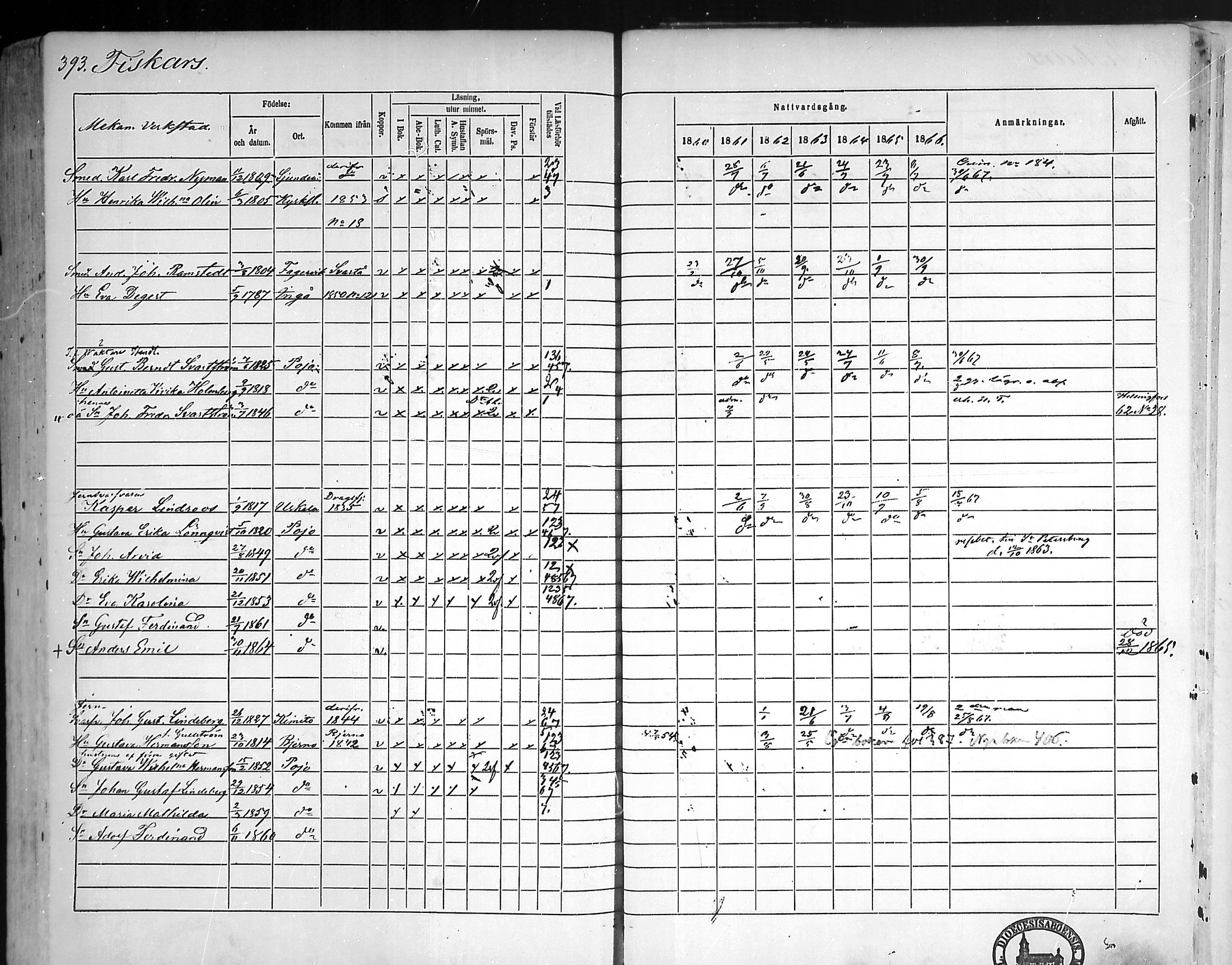 [ ../kirjat/Kirkonkirjat/pohja/rippikirja_1860-1866_mko149-162/kuvat/374.jpg ]
