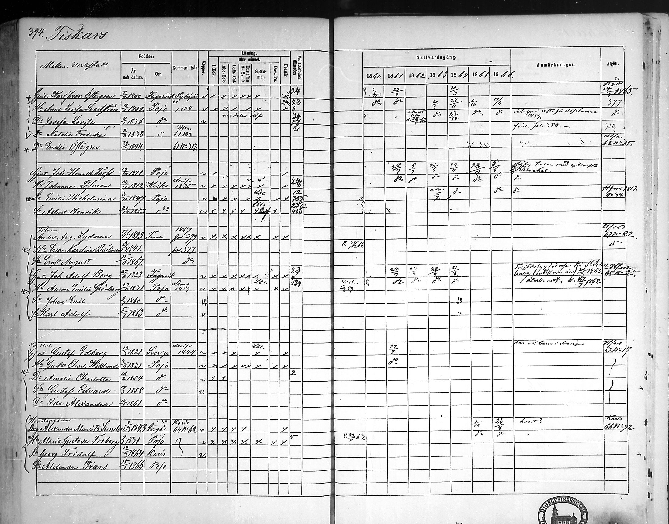 [ ../kirjat/Kirkonkirjat/pohja/rippikirja_1860-1866_mko149-162/kuvat/375.jpg ]