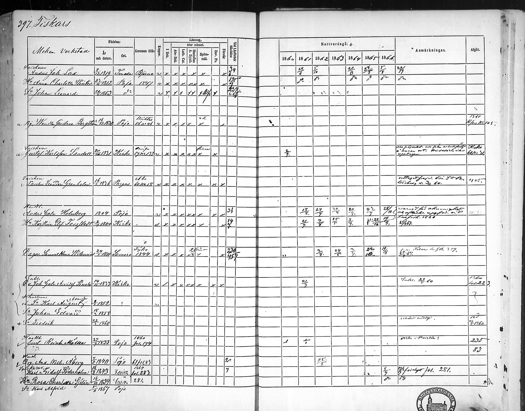 [ ../kirjat/Kirkonkirjat/pohja/rippikirja_1860-1866_mko149-162/kuvat/378.jpg ]