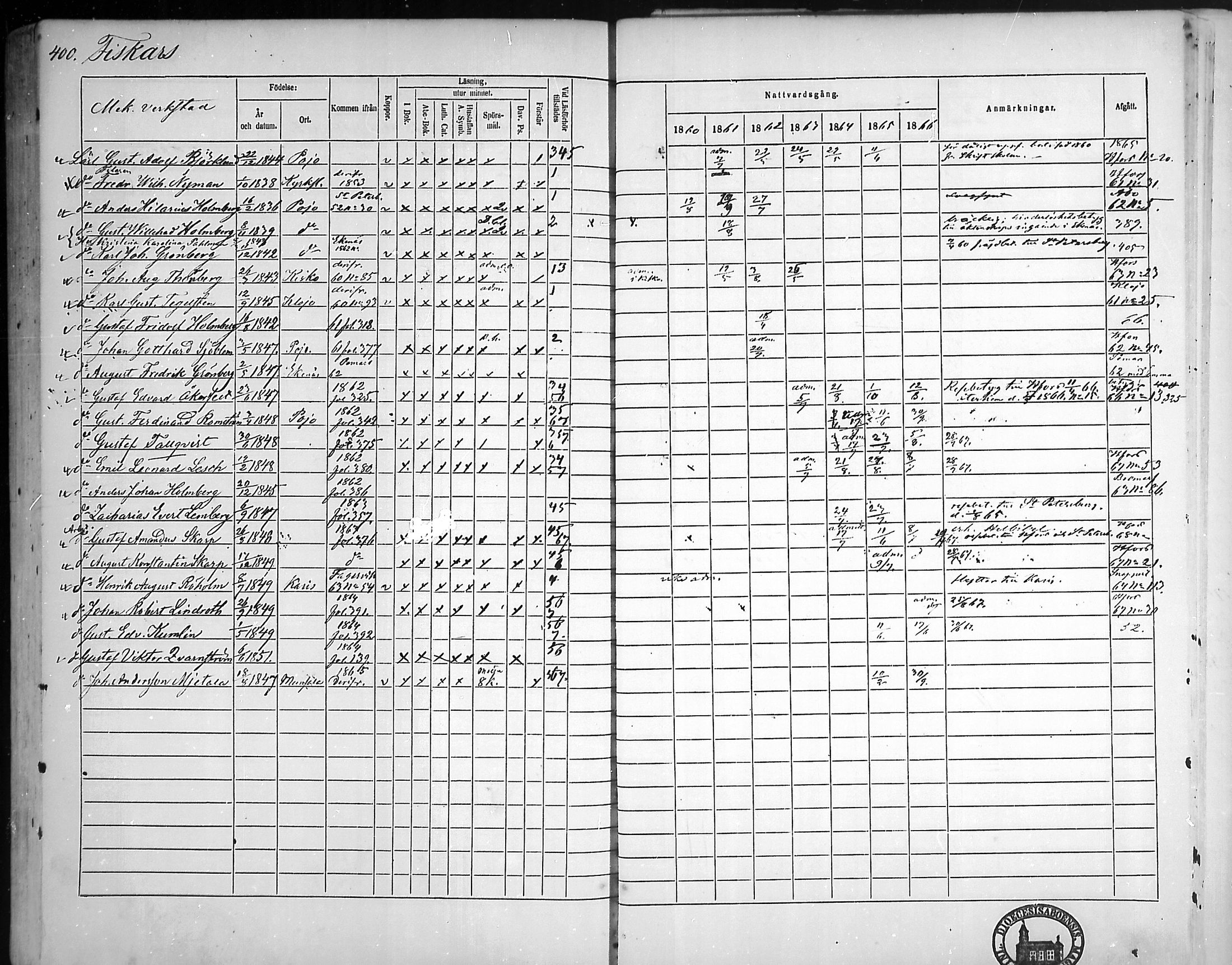 [ ../kirjat/Kirkonkirjat/pohja/rippikirja_1860-1866_mko149-162/kuvat/381.jpg ]