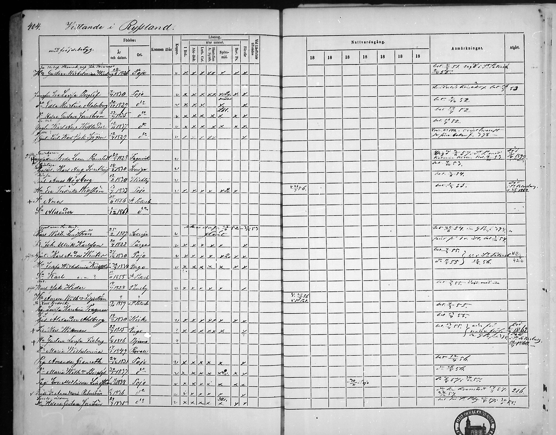 [ ../kirjat/Kirkonkirjat/pohja/rippikirja_1860-1866_mko149-162/kuvat/383.jpg ]