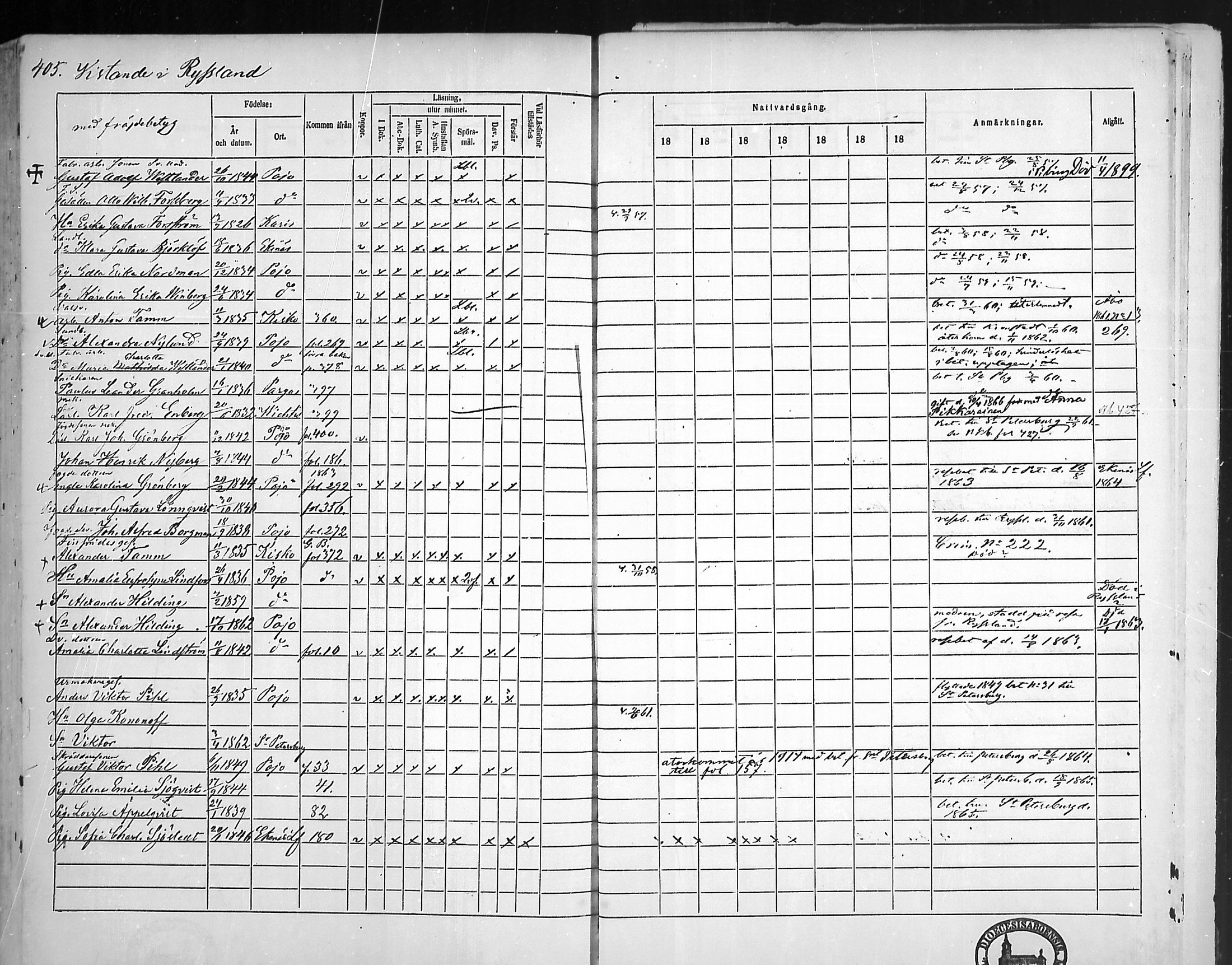 [ ../kirjat/Kirkonkirjat/pohja/rippikirja_1860-1866_mko149-162/kuvat/384.jpg ]