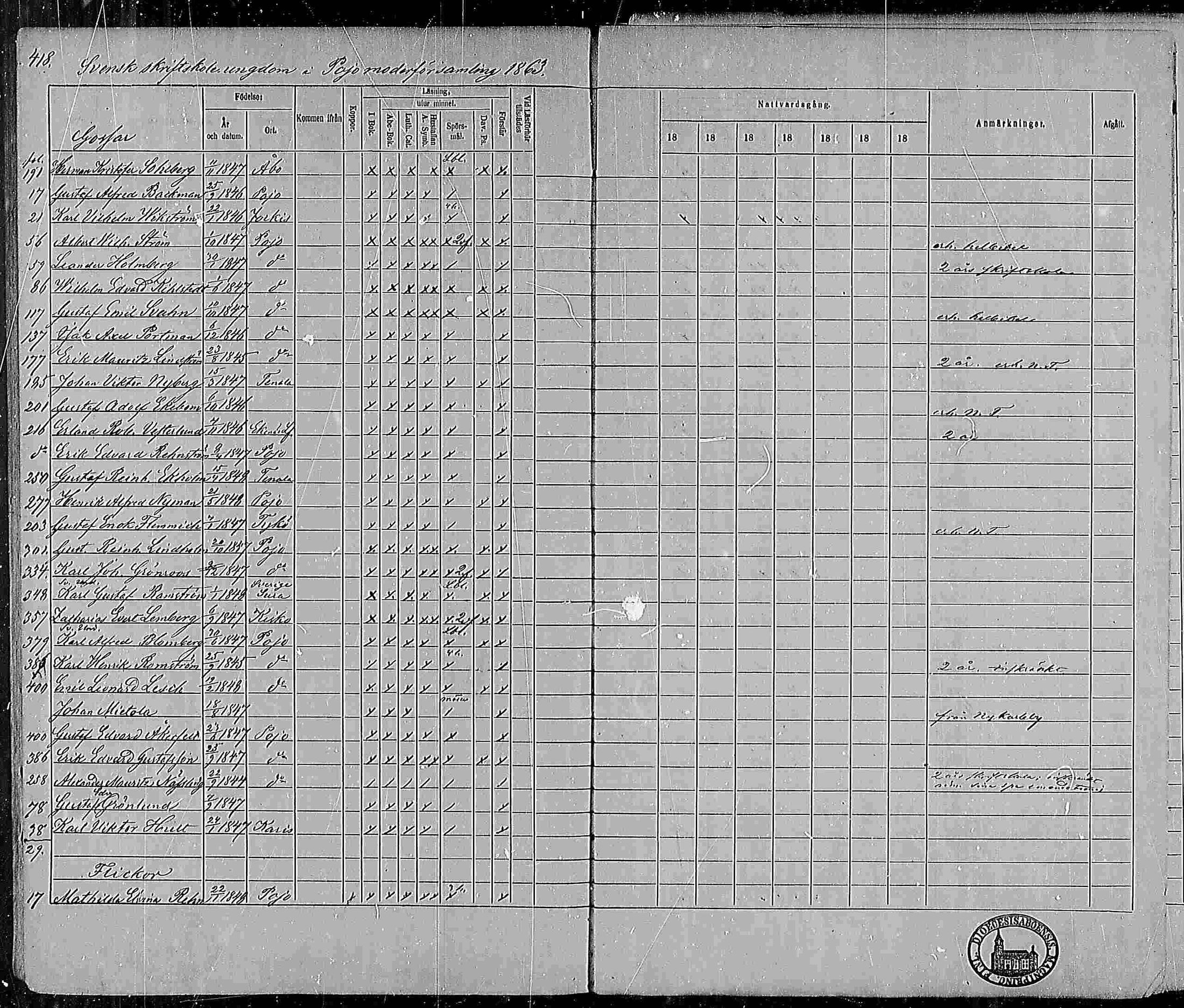 [ ../kirjat/Kirkonkirjat/pohja/rippikirja_1860-1866_mko149-162/kuvat/394.jpg ]