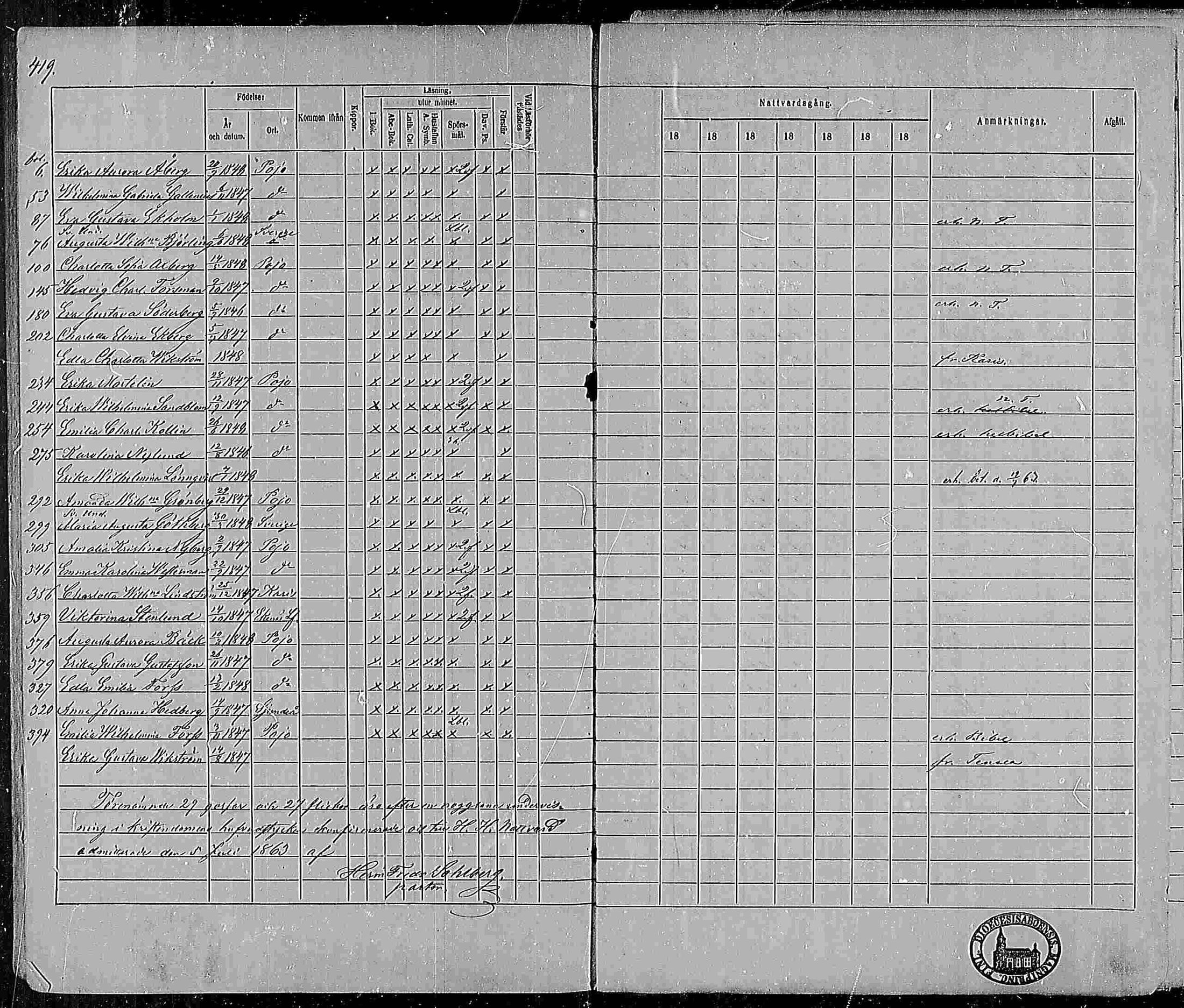 [ ../kirjat/Kirkonkirjat/pohja/rippikirja_1860-1866_mko149-162/kuvat/395.jpg ]