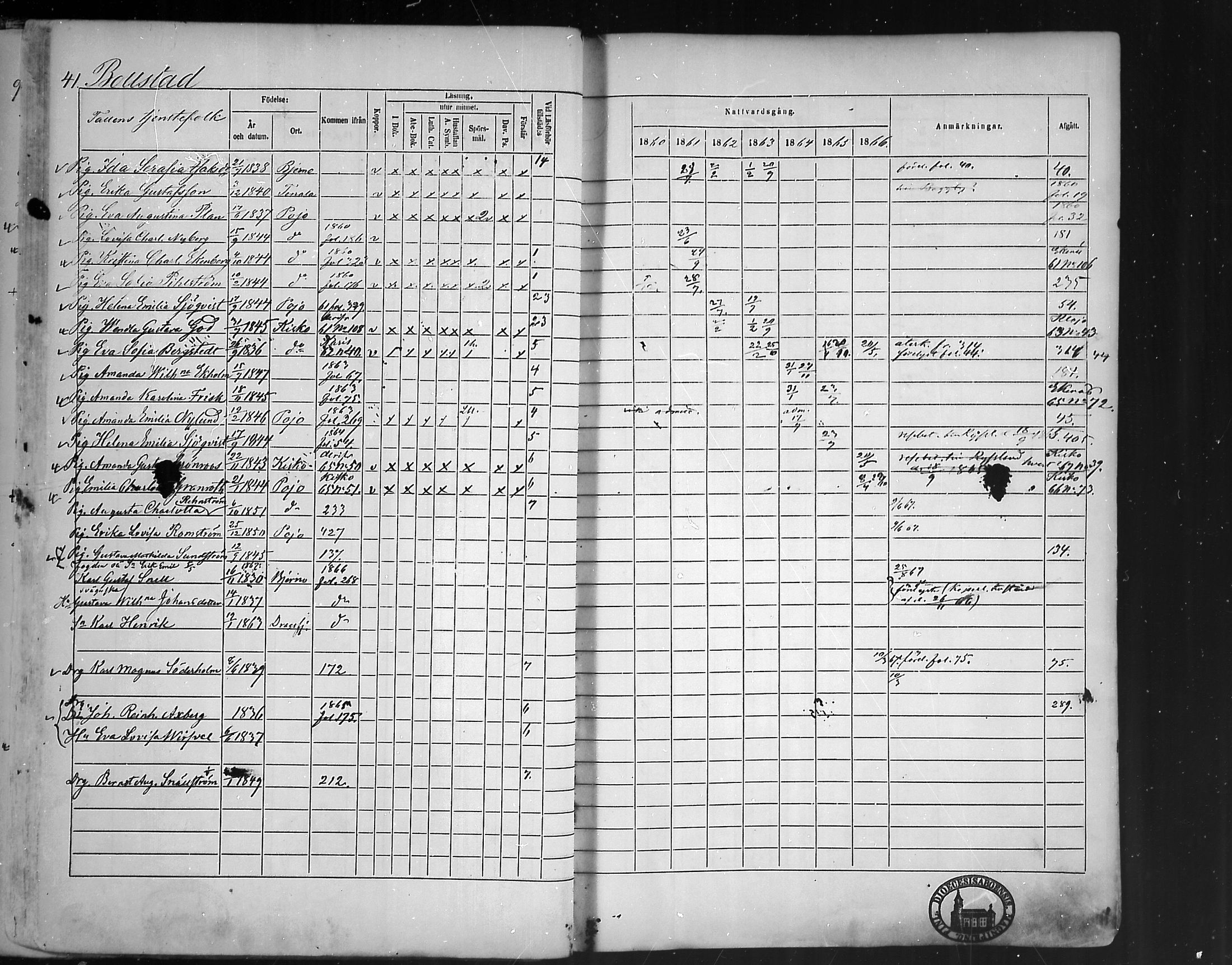 [ ../kirjat/Kirkonkirjat/pohja/rippikirja_1860-1866_mko149-162/kuvat/41.jpg ]
