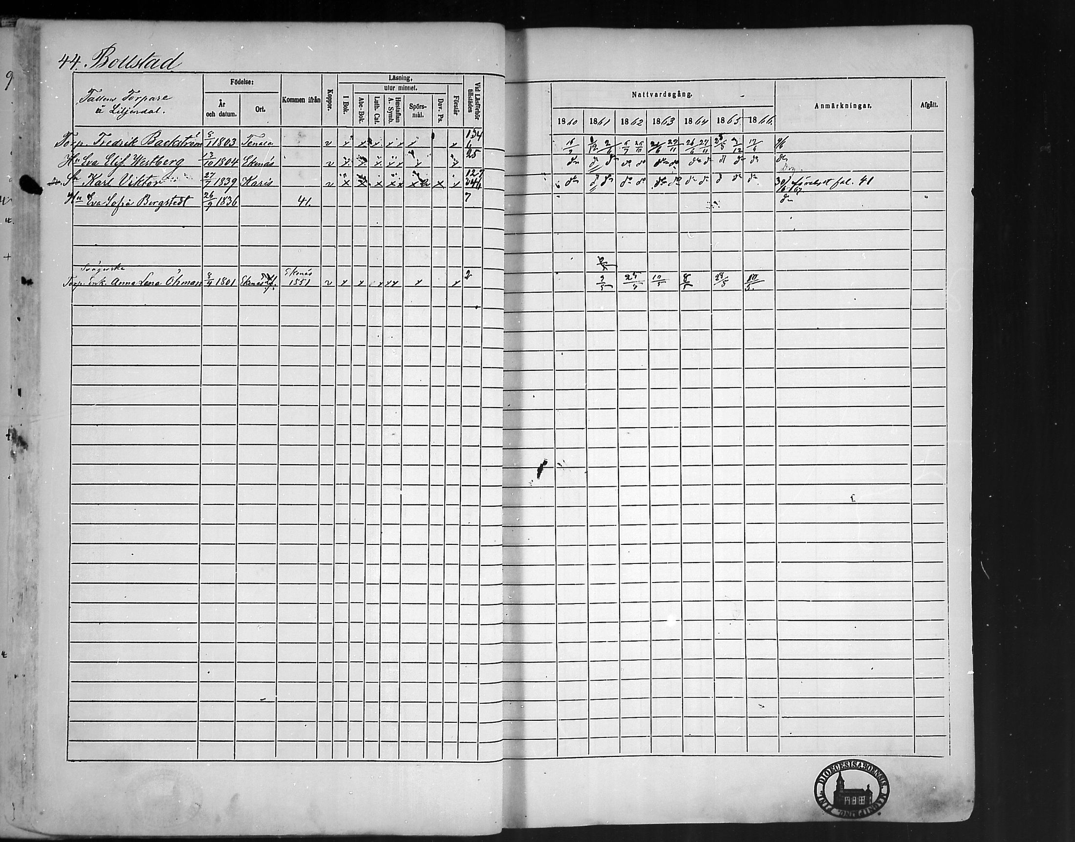 [ ../kirjat/Kirkonkirjat/pohja/rippikirja_1860-1866_mko149-162/kuvat/44.jpg ]