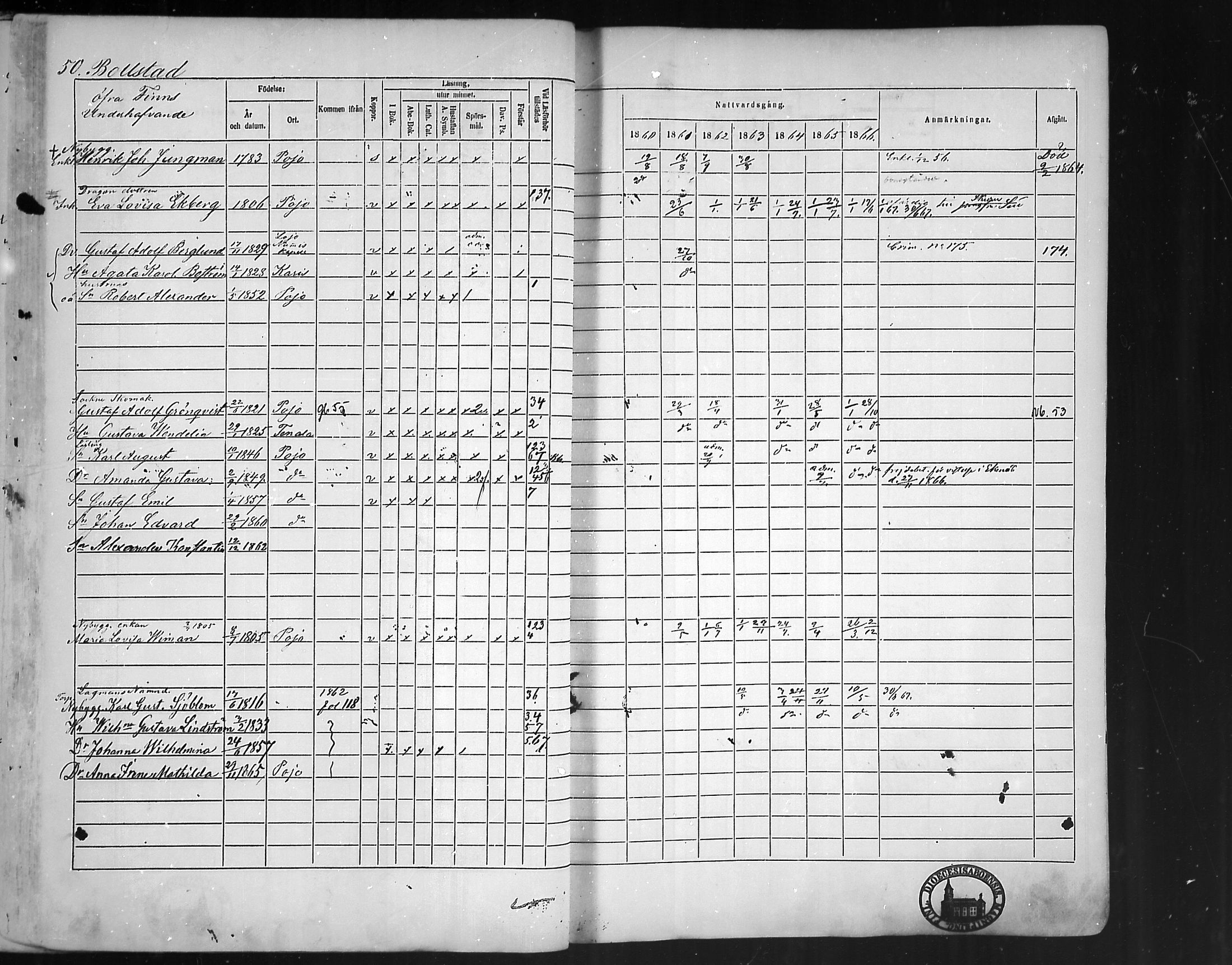 [ ../kirjat/Kirkonkirjat/pohja/rippikirja_1860-1866_mko149-162/kuvat/49.jpg ]