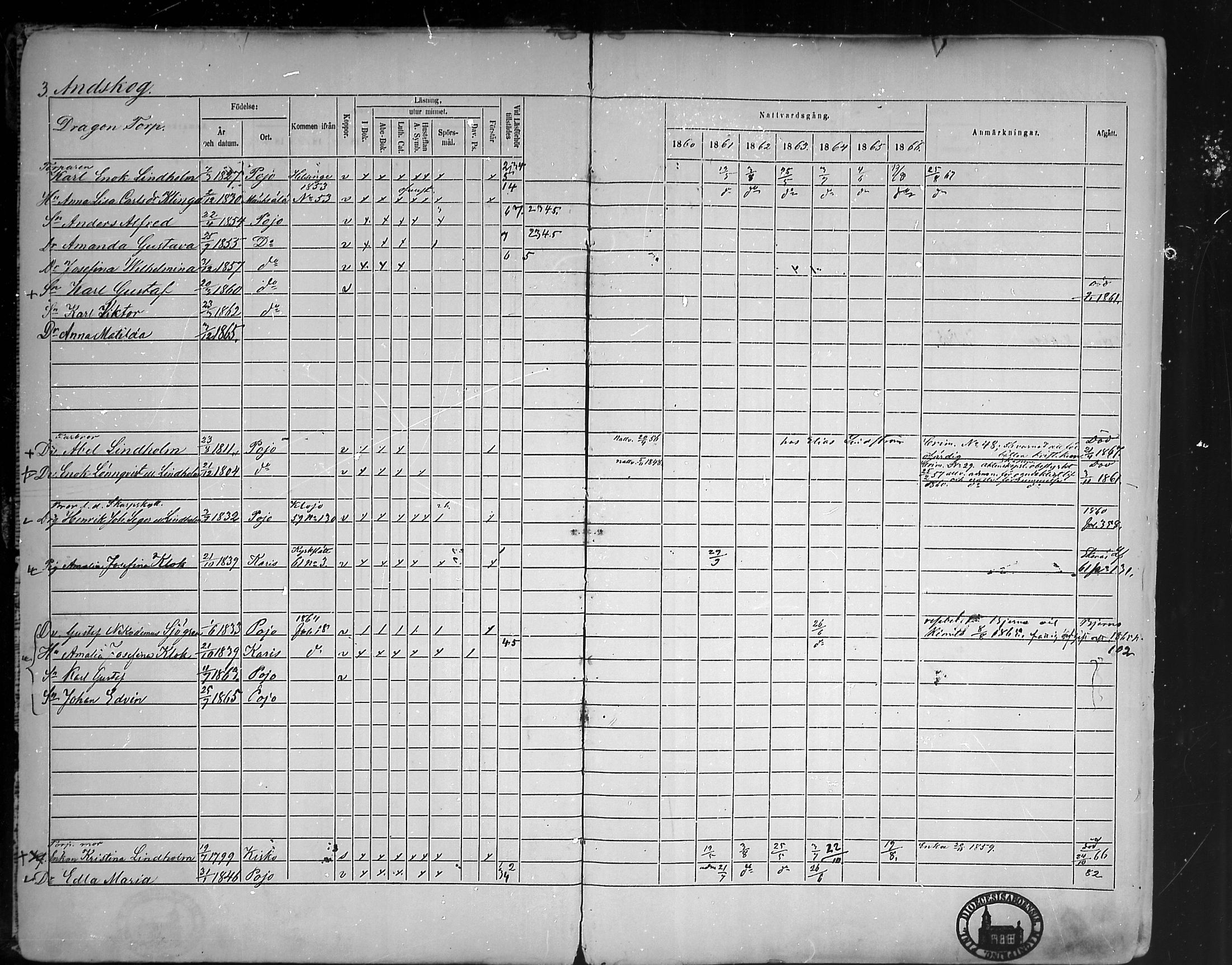 [ ../kirjat/Kirkonkirjat/pohja/rippikirja_1860-1866_mko149-162/kuvat/5.jpg ]